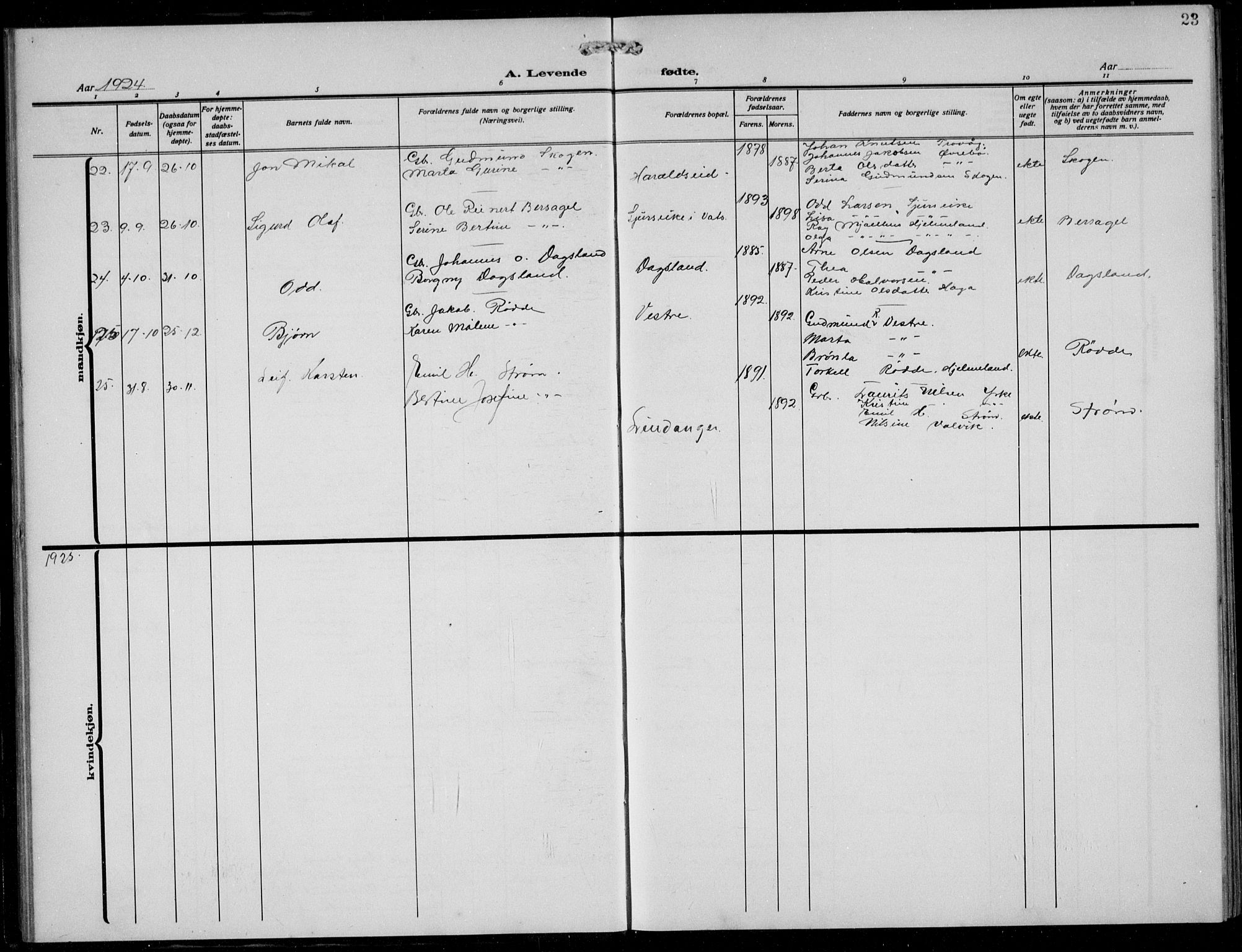 Skjold sokneprestkontor, SAST/A-101847/H/Ha/Hab/L0010: Parish register (copy) no. B 10, 1921-1941, p. 23