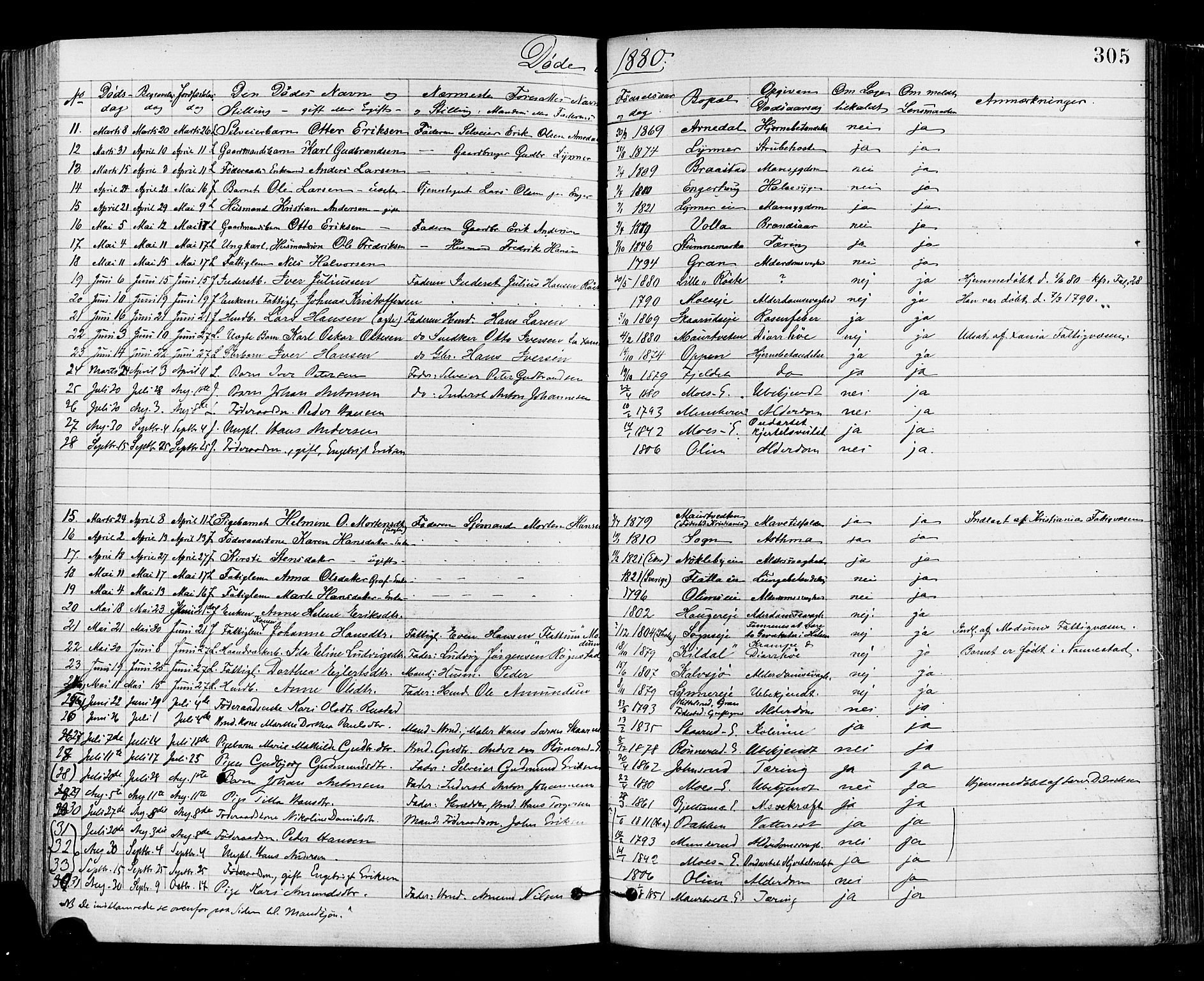 Jevnaker prestekontor, SAH/PREST-116/H/Ha/Haa/L0008: Parish register (official) no. 8, 1877-1890, p. 305
