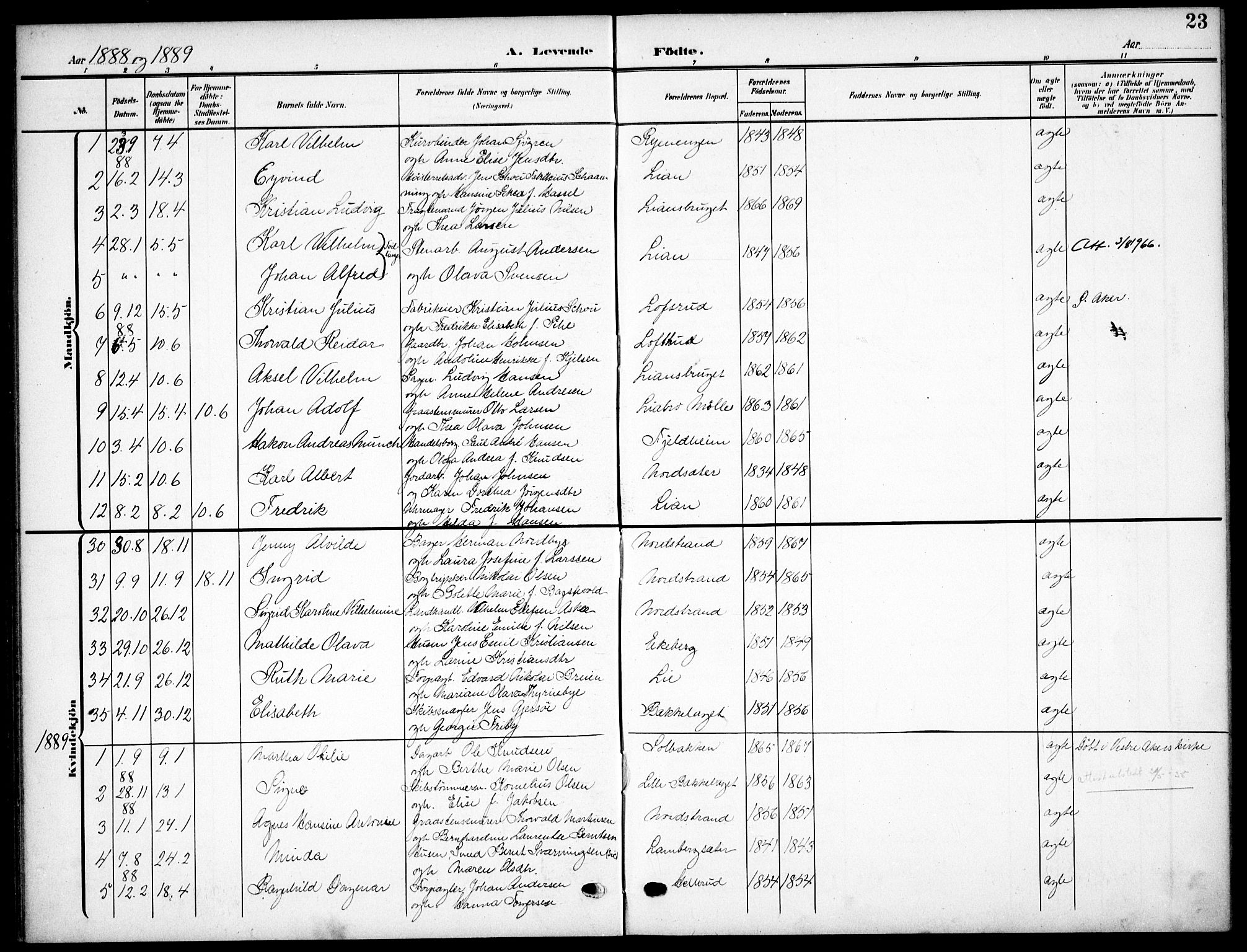 Nordstrand prestekontor Kirkebøker, SAO/A-10362a/F/Fa/L0000: Parish register (official) no. I 0, 1881-1900, p. 23