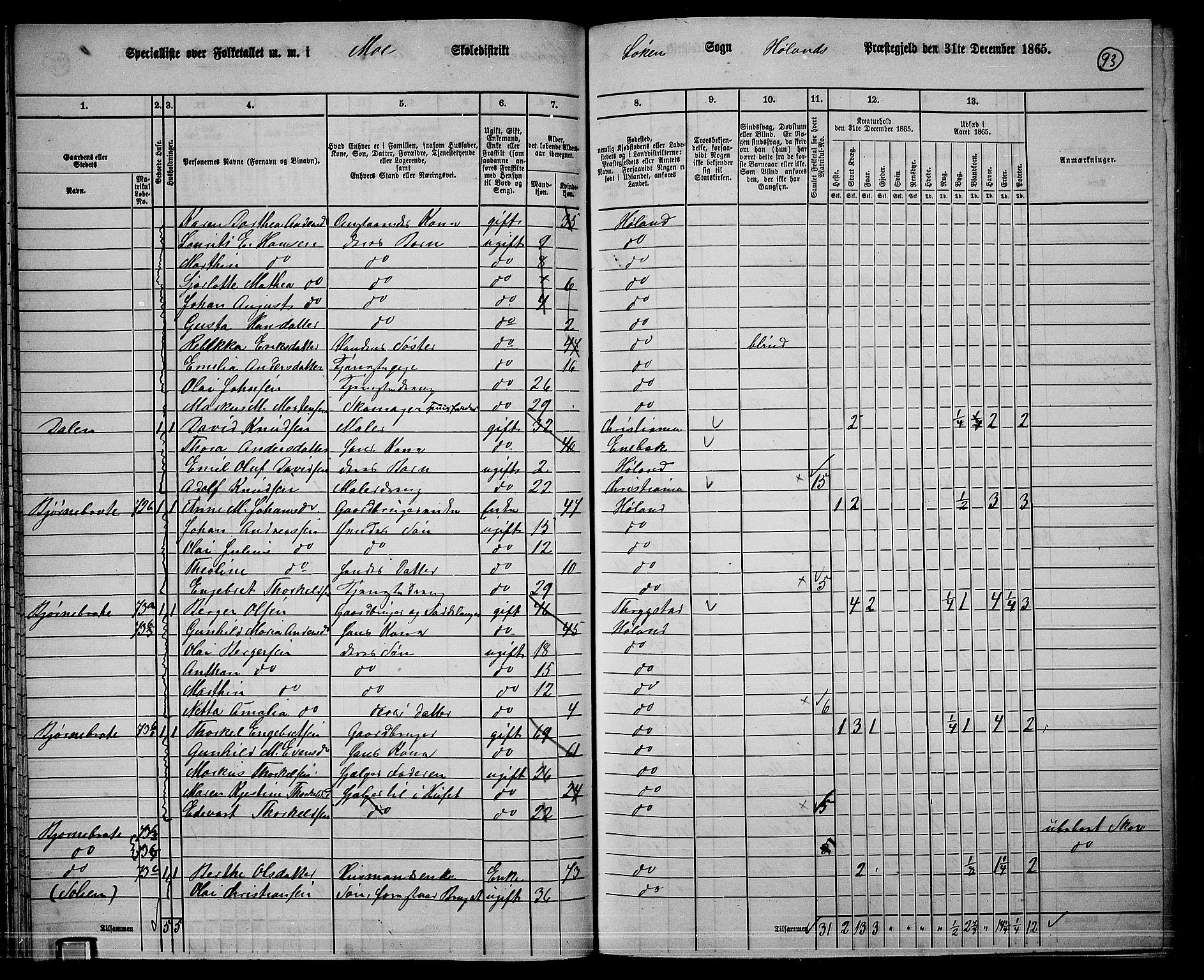 RA, 1865 census for Høland, 1865, p. 86