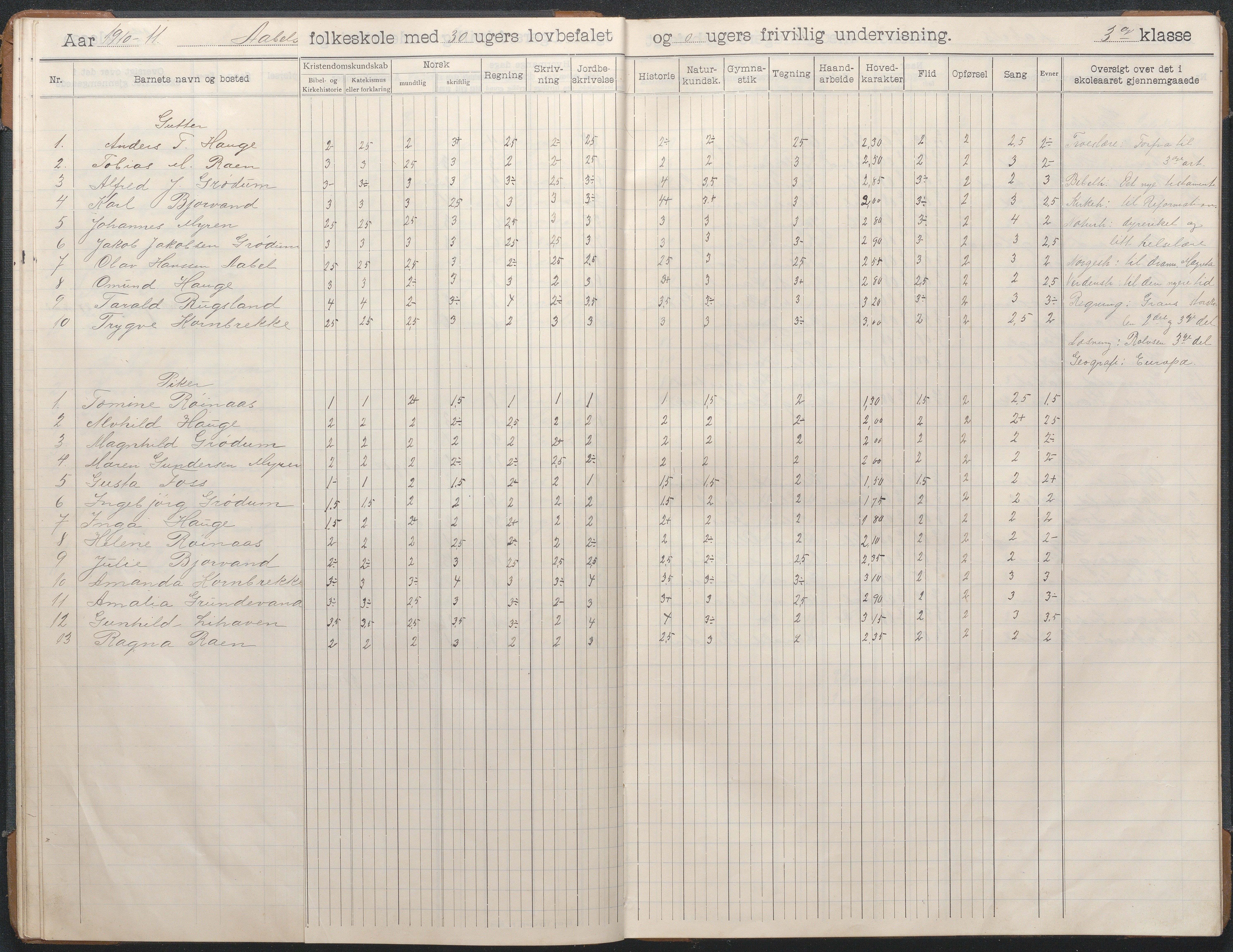 Birkenes kommune, Åbål, Svaland og Røynås skolekretser, AAKS/KA0928-550h_91/F02/L0003: Skoleprotokoll Åbål, 1907-1921