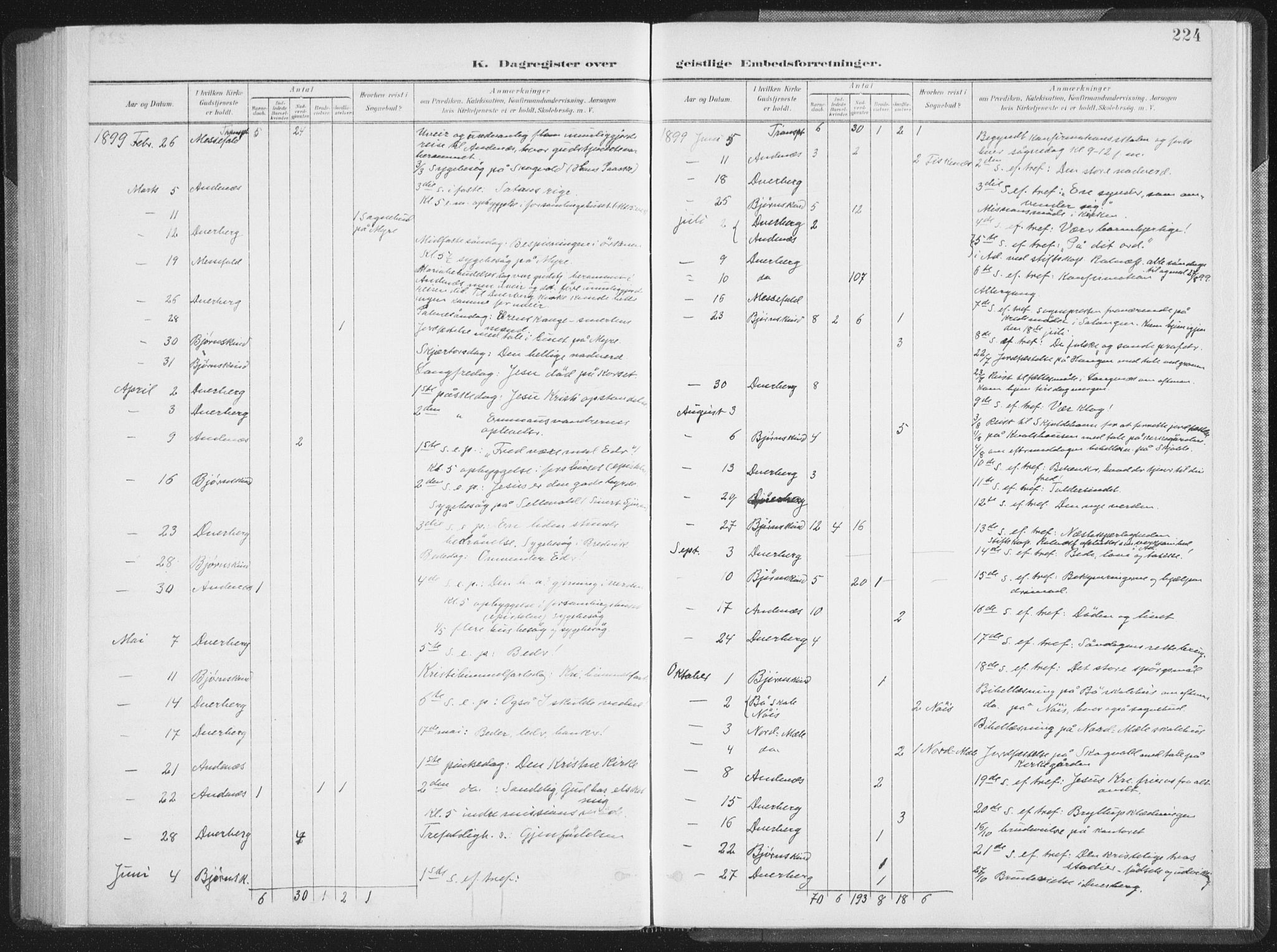 Ministerialprotokoller, klokkerbøker og fødselsregistre - Nordland, SAT/A-1459/897/L1400: Parish register (official) no. 897A07, 1897-1908, p. 224
