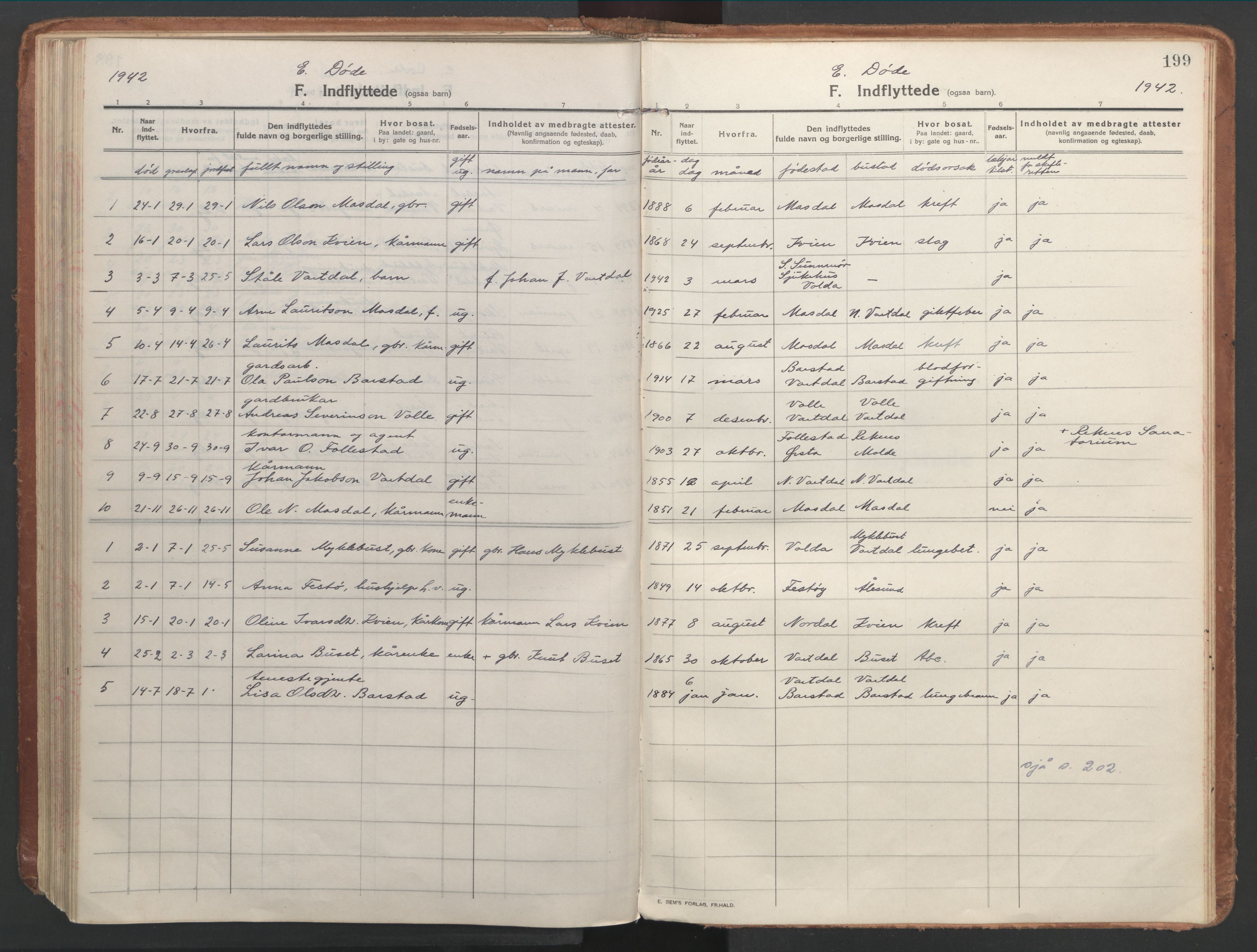 Ministerialprotokoller, klokkerbøker og fødselsregistre - Møre og Romsdal, AV/SAT-A-1454/514/L0200: Parish register (official) no. 514A02, 1913-1943, p. 199