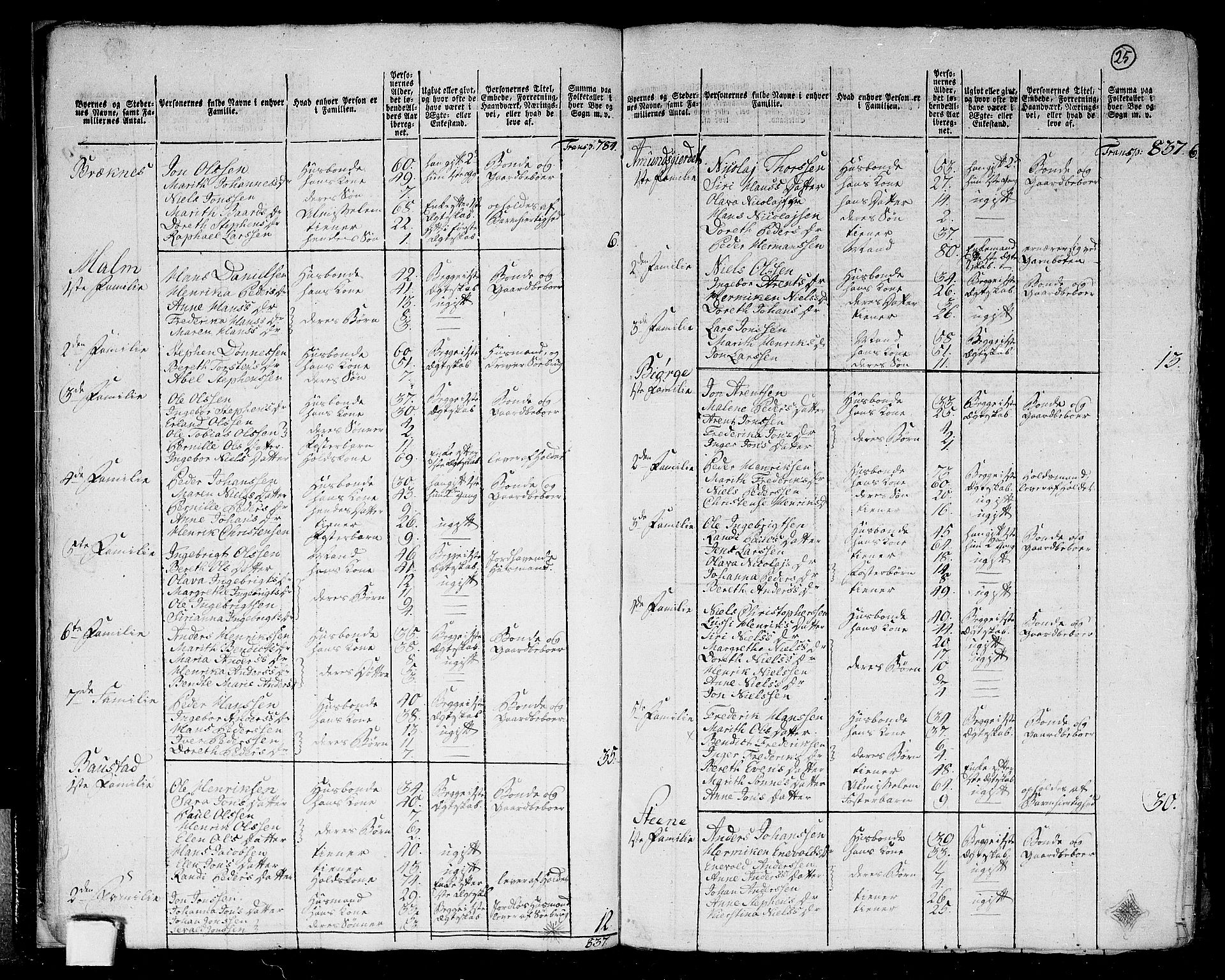 RA, 1801 census for 1814P Brønnøy, 1801, p. 24b-25a