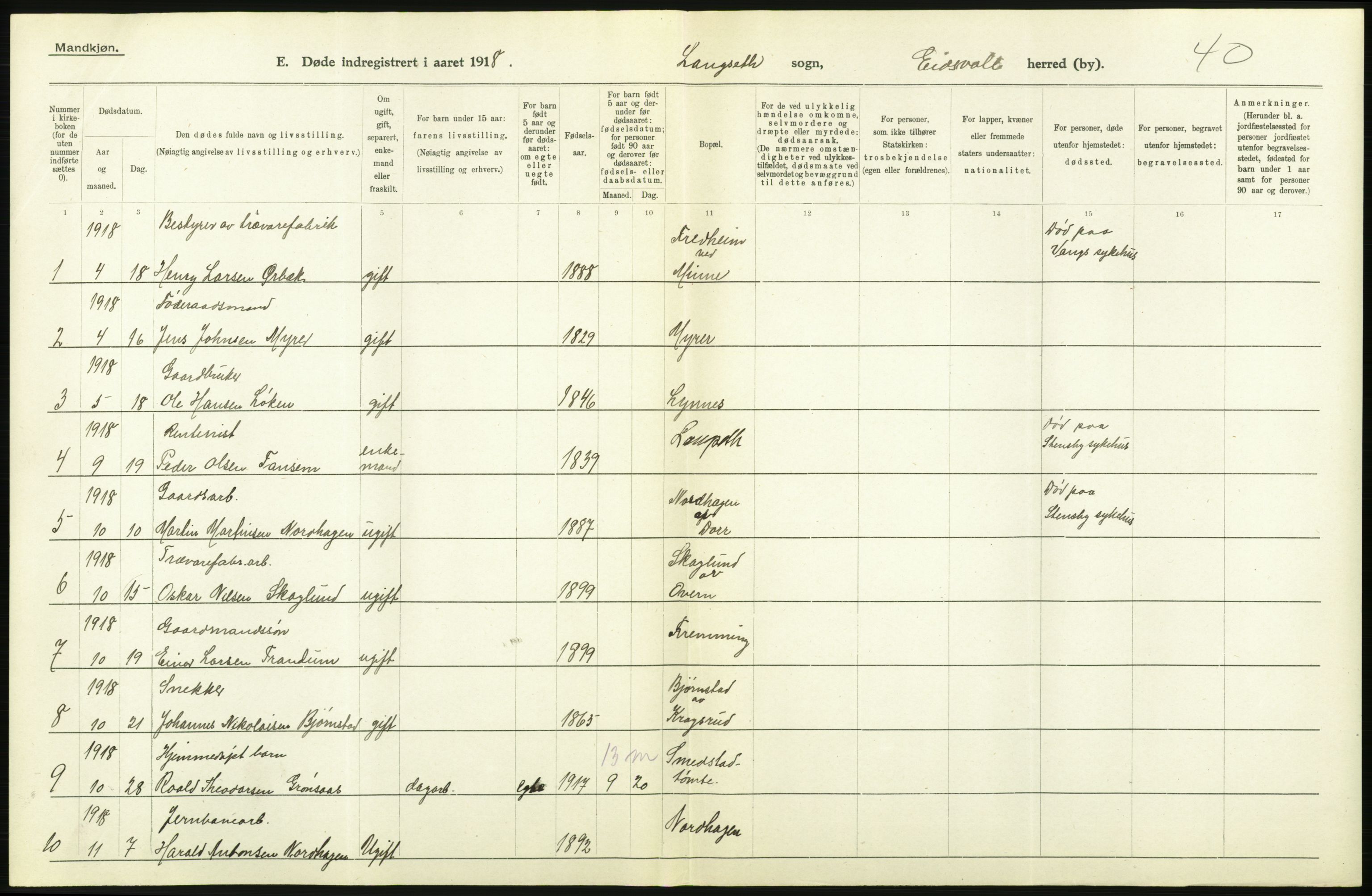 Statistisk sentralbyrå, Sosiodemografiske emner, Befolkning, AV/RA-S-2228/D/Df/Dfb/Dfbh/L0006: Akershus fylke: Døde. Bygder og byer., 1918, p. 256