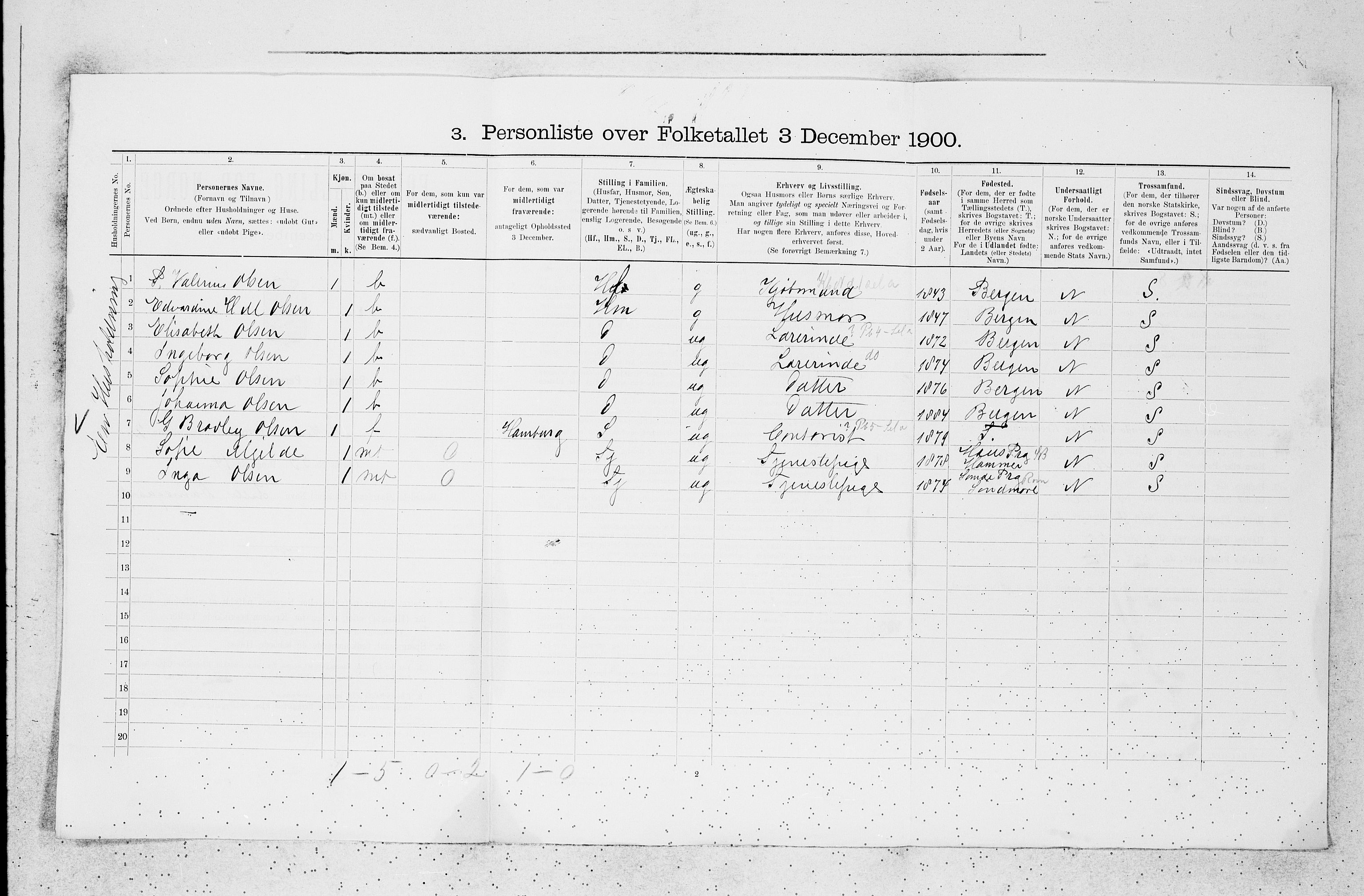 SAB, 1900 census for Askøy, 1900, p. 41