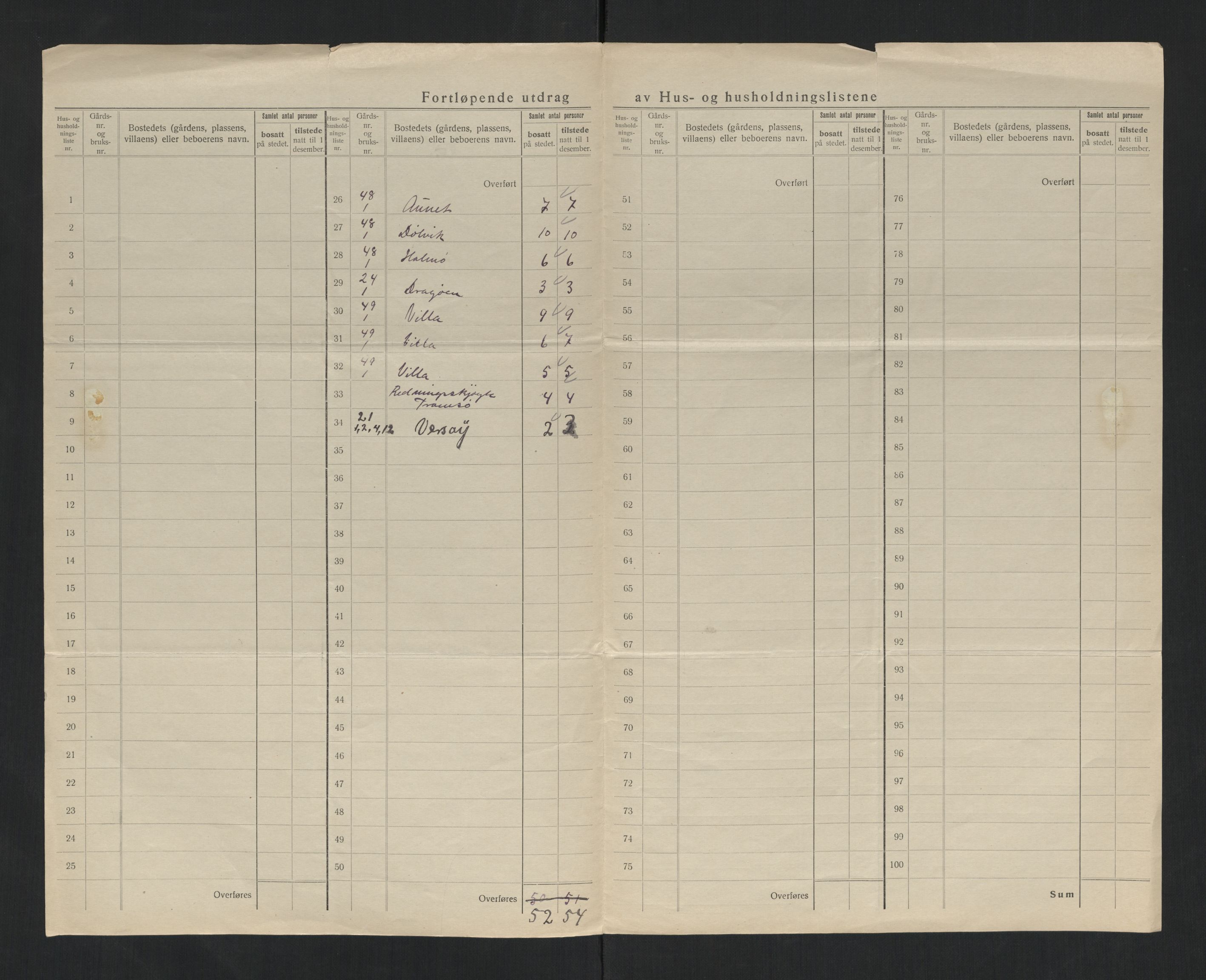 SAT, 1920 census for Flatanger, 1920, p. 30