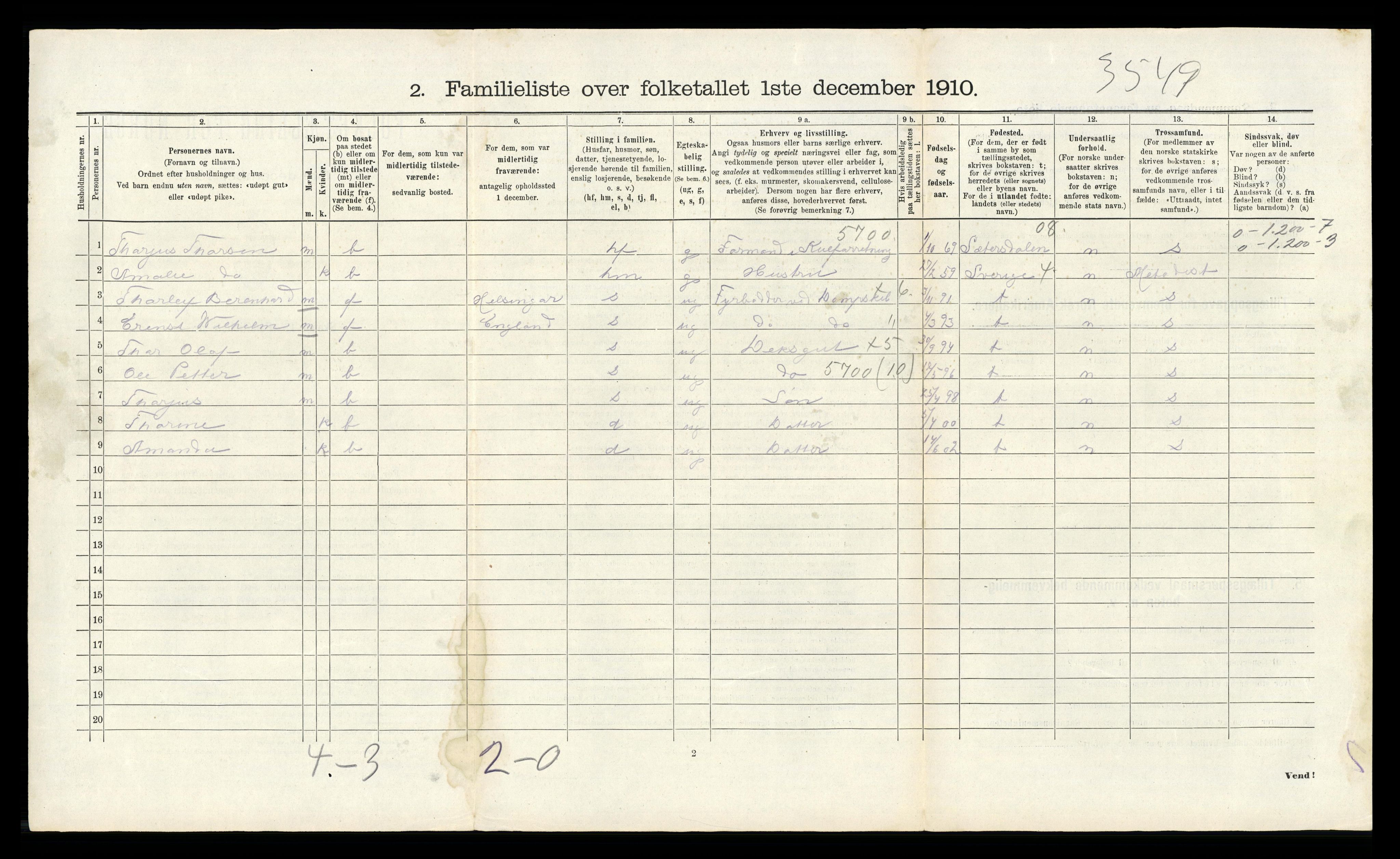 RA, 1910 census for Arendal, 1910, p. 4418