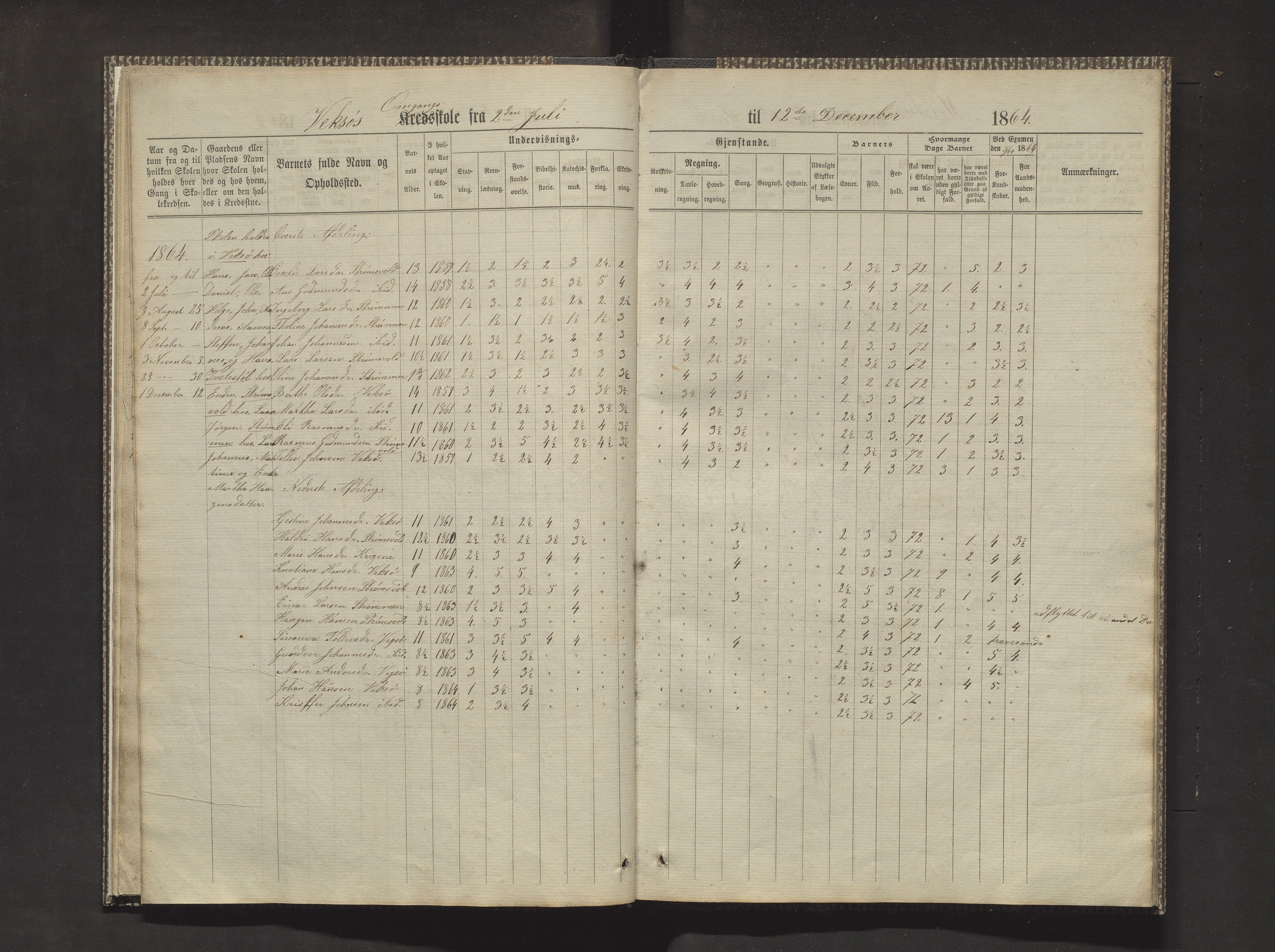 Sveio kommune. Barneskulane, IKAH/1216-231/F/Fa/L0010: Skuleprotokoll for Mølstre og Vikse krinsskular, 1863-1870, p. 14