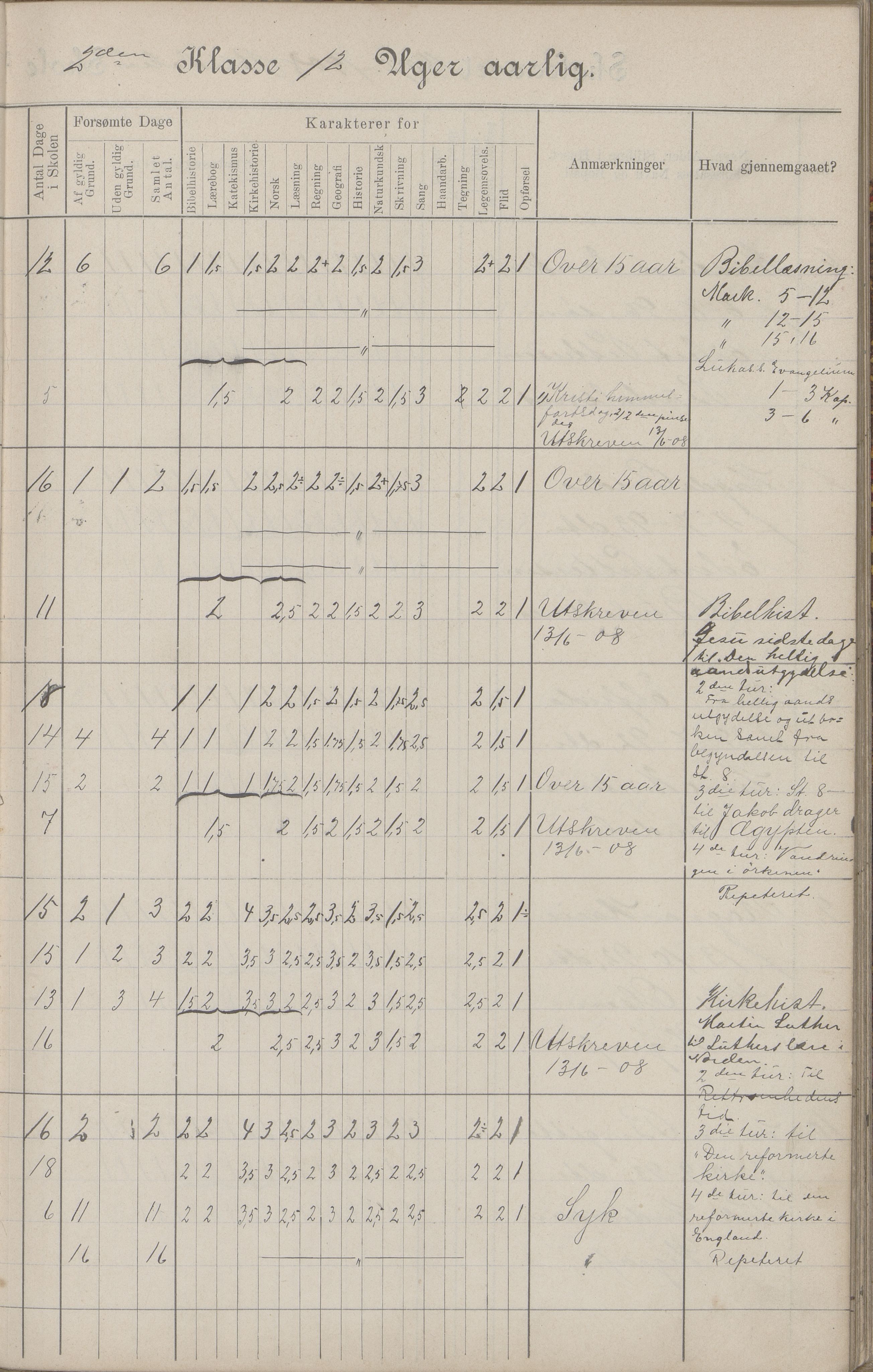 Hadsel kommune. Budal skolekrets, AIN/K-18660.510.19/G/L0001: Skoleprotokoll Budal skole, 1902-1917