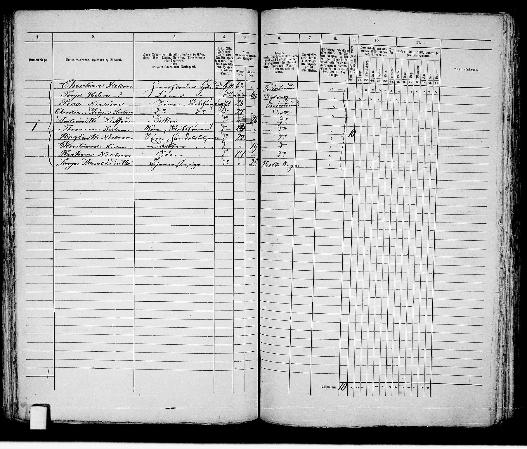 RA, 1865 census for Holt/Tvedestrand, 1865, p. 162