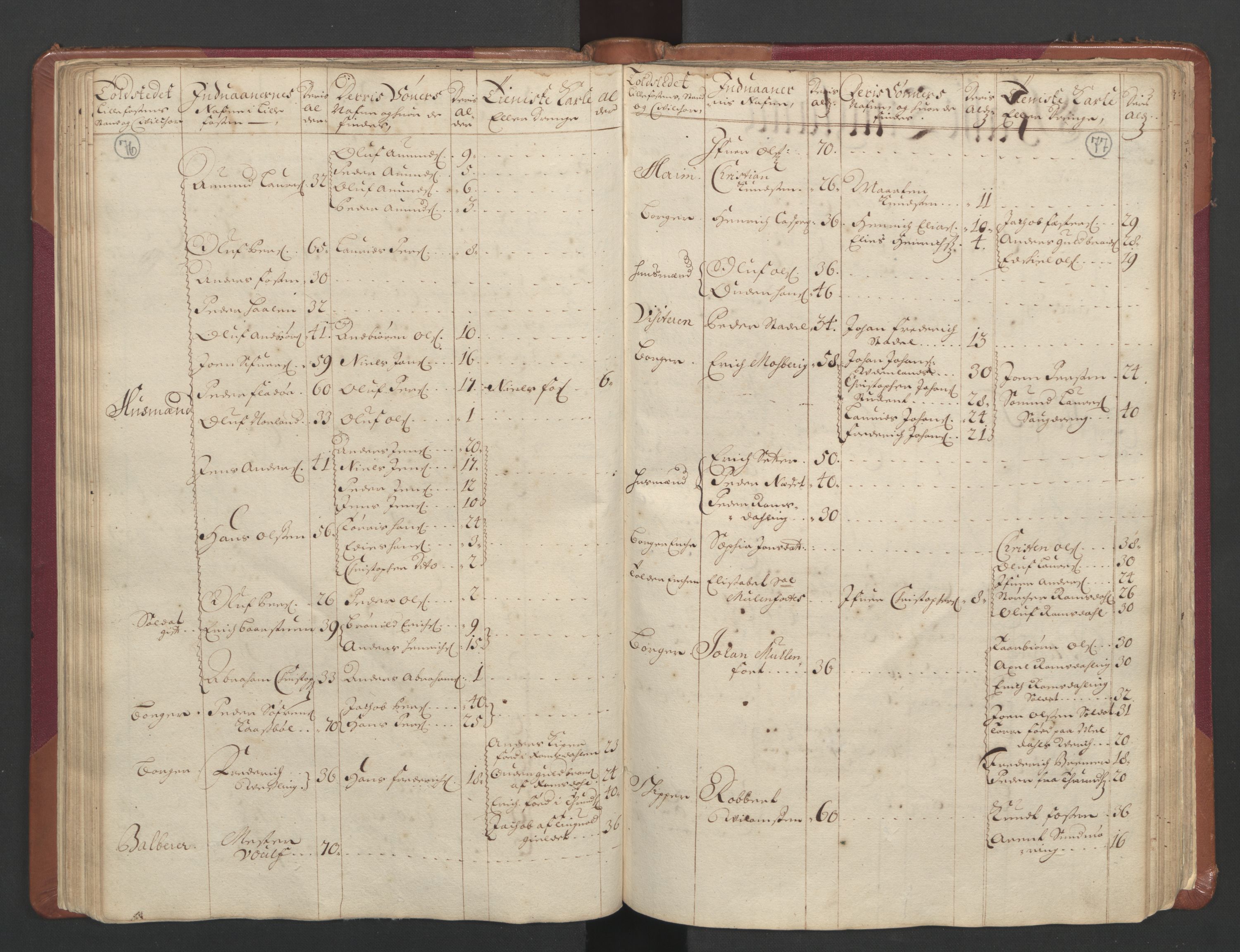 RA, Census (manntall) 1701, no. 11: Nordmøre fogderi and Romsdal fogderi, 1701, p. 76-77