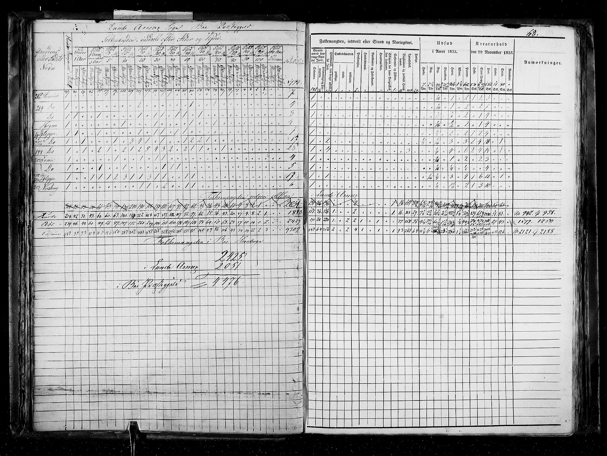 RA, Census 1835, vol. 5: Bratsberg amt og Nedenes og Råbyggelaget amt, 1835, p. 68