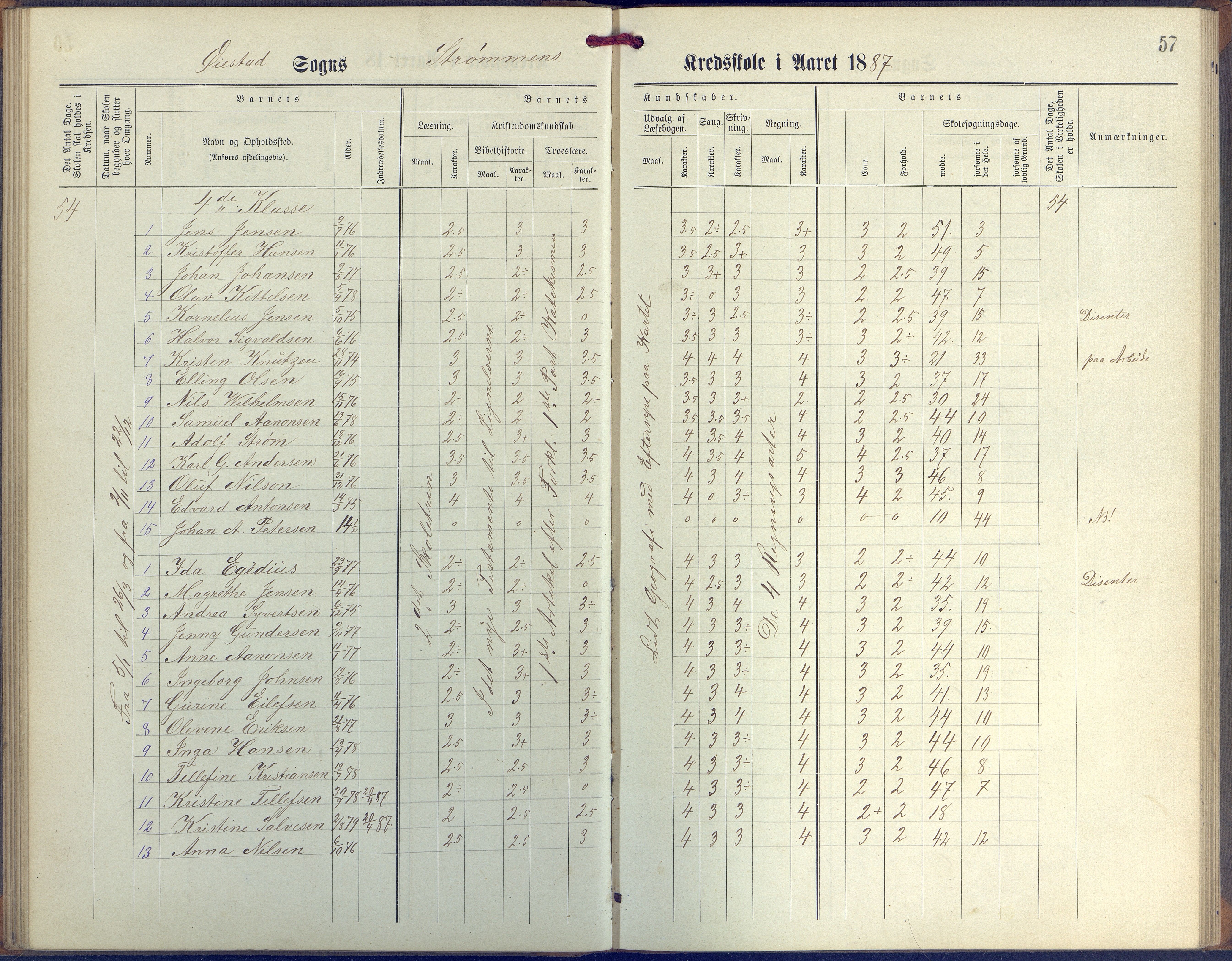 Øyestad kommune frem til 1979, AAKS/KA0920-PK/06/06G/L0003: Skoleprotokoll, 1877-1889, p. 57