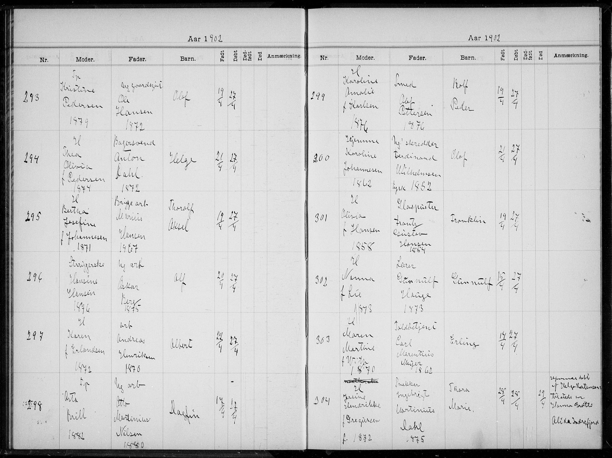 Rikshospitalet prestekontor Kirkebøker, AV/SAO-A-10309b/K/L0005/0002: Baptism register no. 5.2, 1901-1903