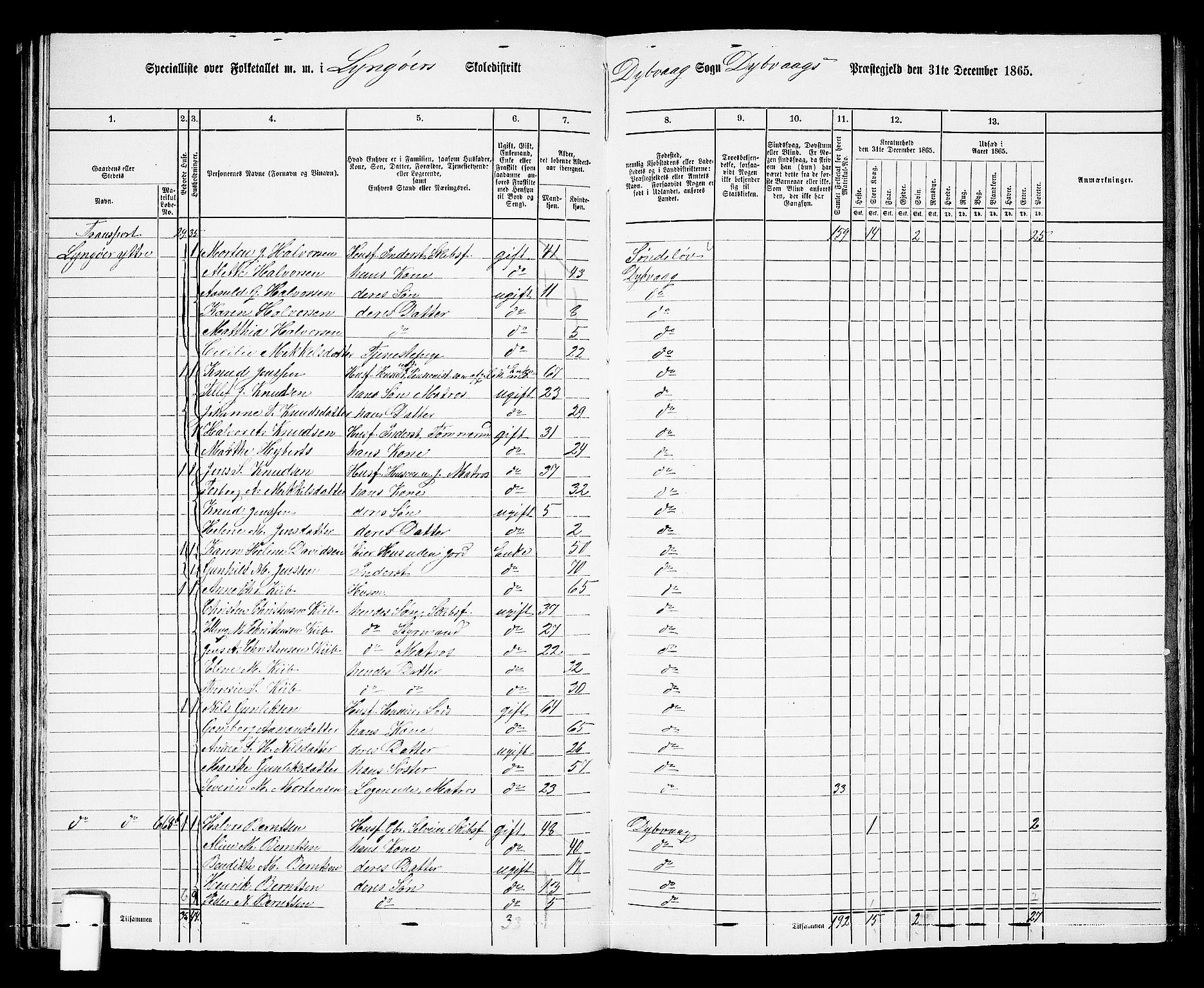 RA, 1865 census for Dypvåg, 1865, p. 66