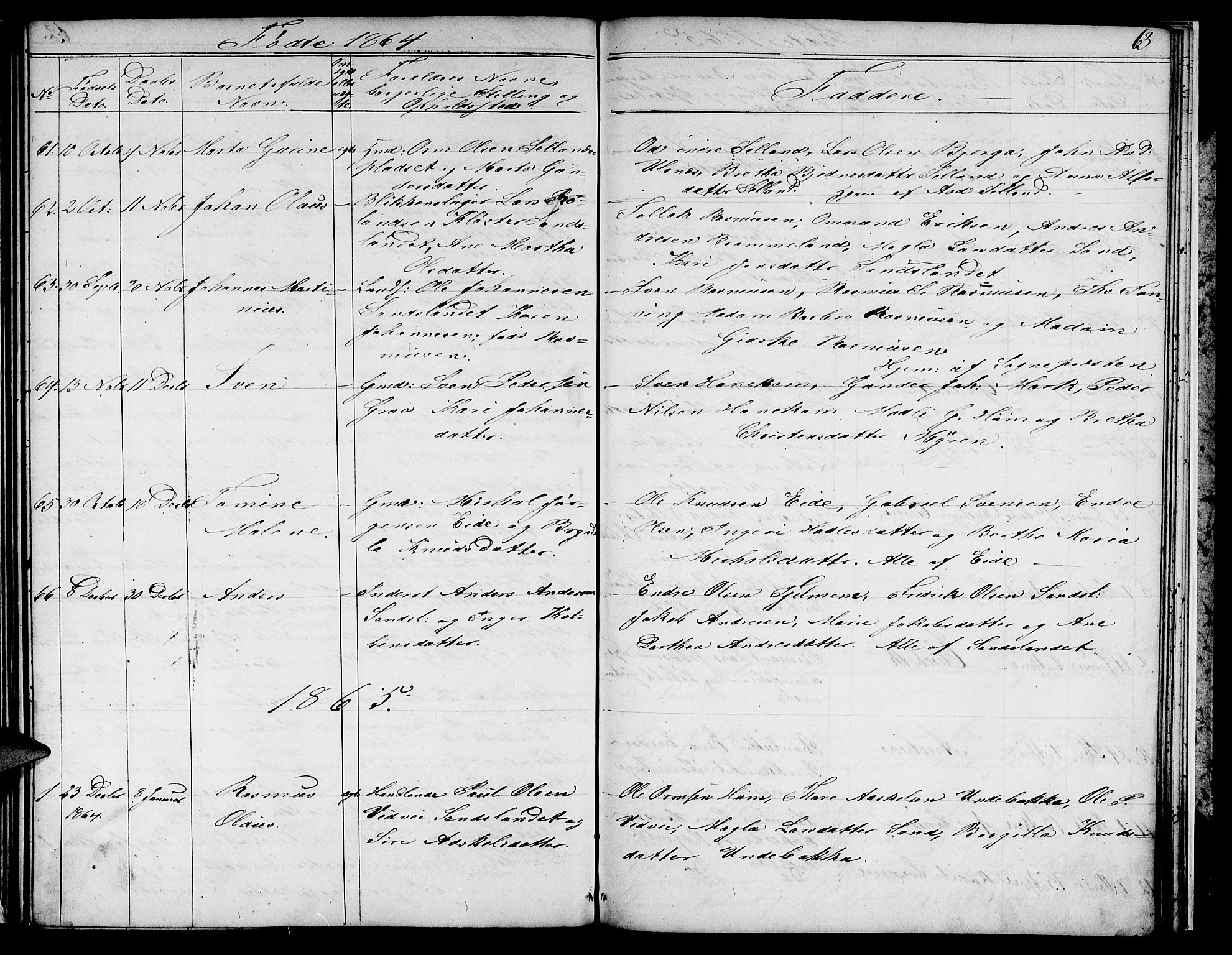 Sand sokneprestkontor, AV/SAST-A-101848/01/IV/L0002: Parish register (copy) no. B 2, 1852-1871, p. 63