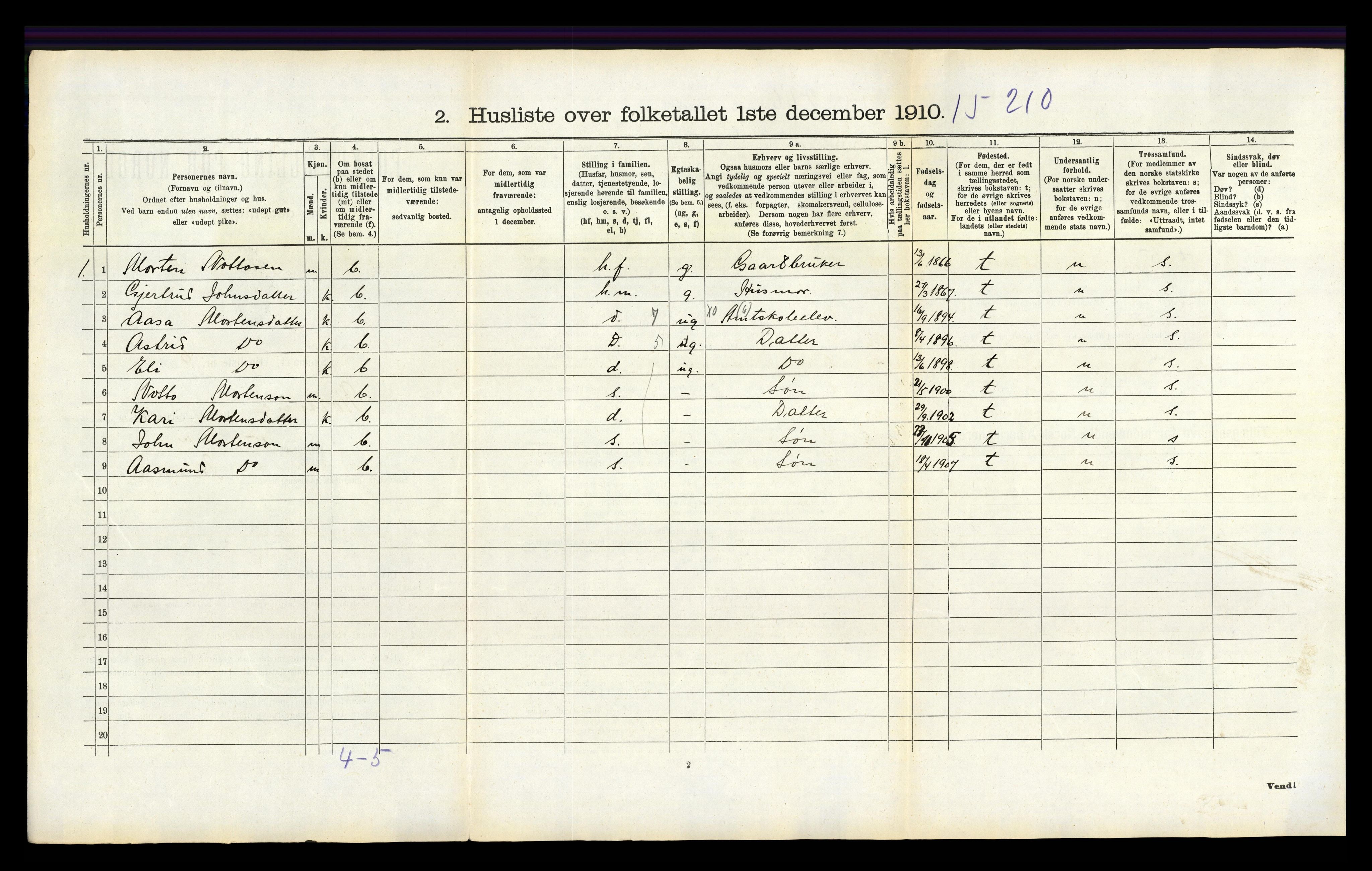 RA, 1910 census for Hornnes, 1910, p. 265