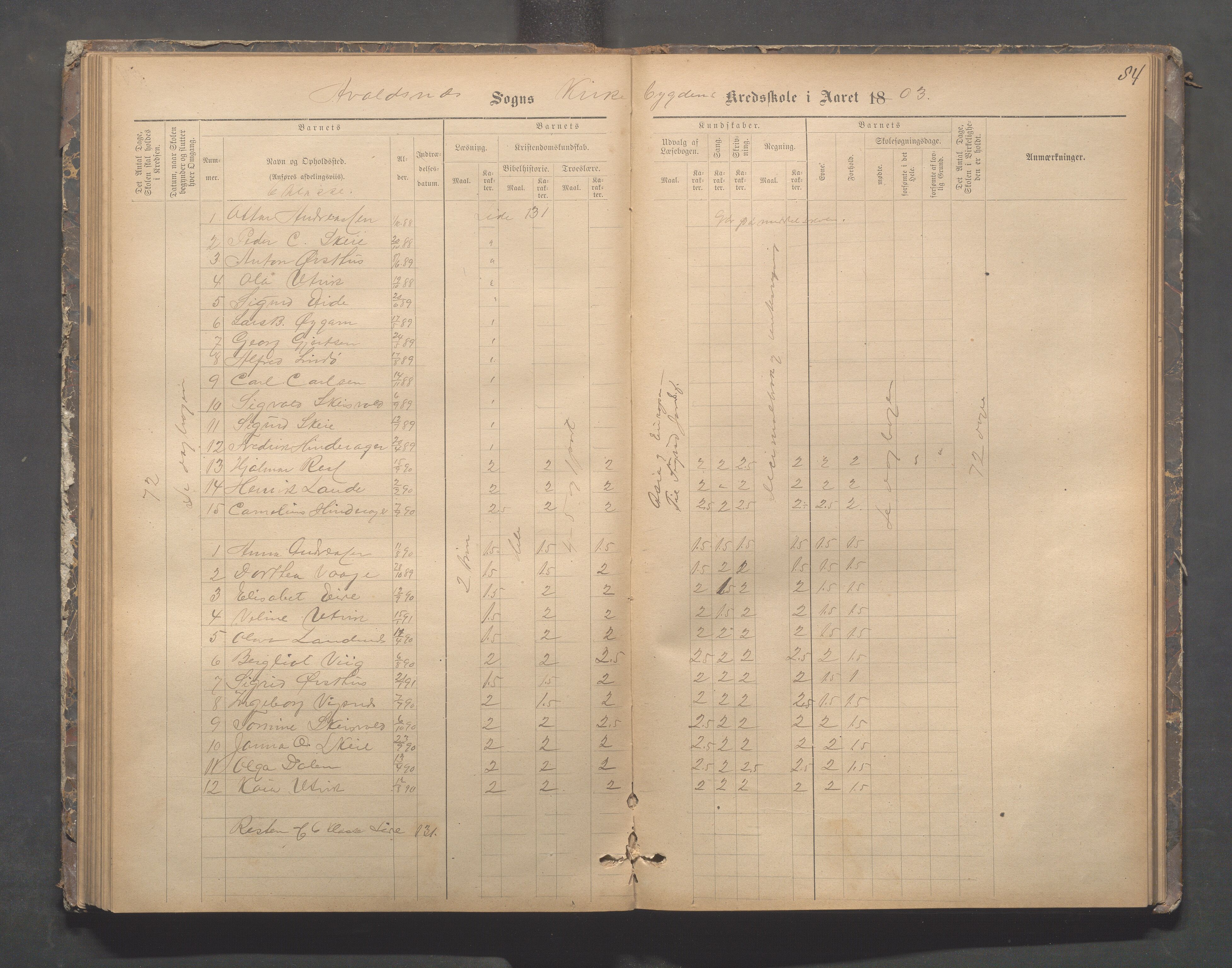 Avaldsnes kommune - Skeie skole, IKAR/A-847/H/L0002: Skoleprotokoll - Kirkebygden skolekrets, 1883-1921, p. 84