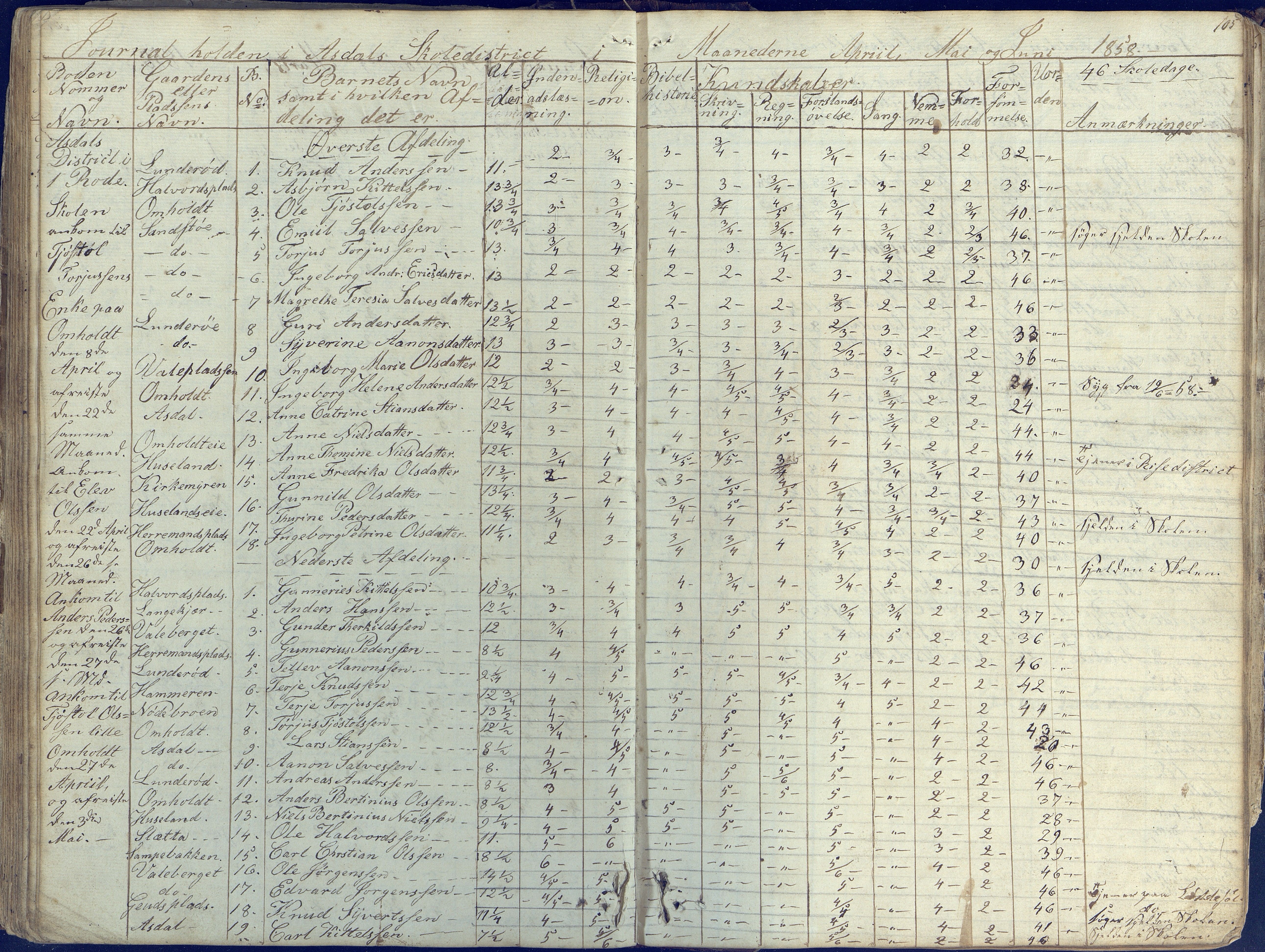 Øyestad kommune frem til 1979, AAKS/KA0920-PK/06/06E/L0001: Skolejournal, 1845-1863, p. 95