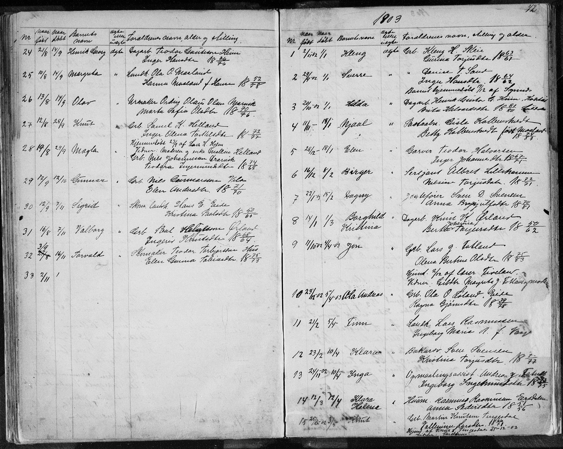 Sand sokneprestkontor, AV/SAST-A-101848/01/IV/L0003: Parish register (copy) no. B 3, 1872-1935, p. 72