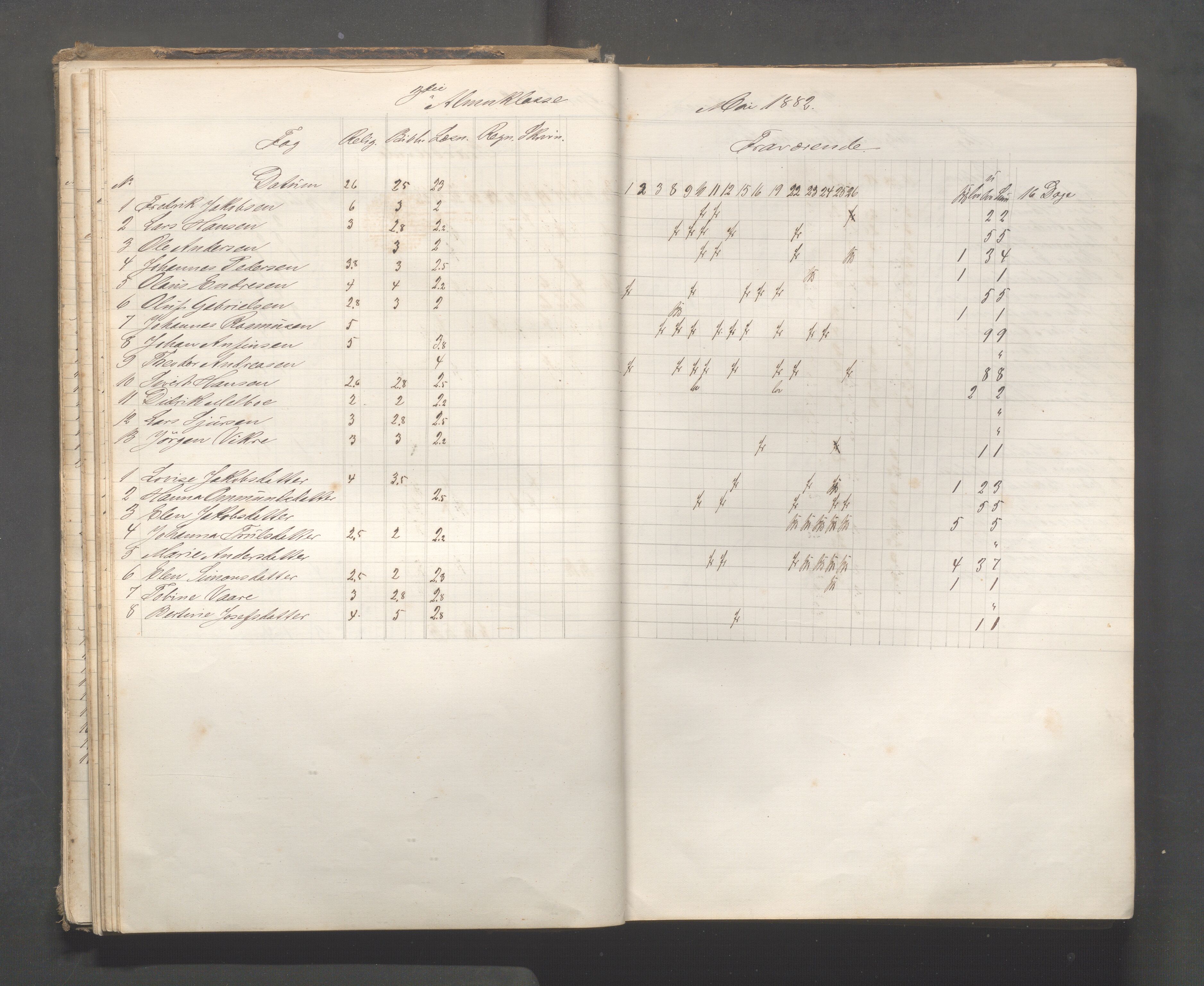 Skudeneshavn kommune - Skudeneshavn skole, IKAR/A-373/F/L0006: Karakterprotokoll, 1878-1890, p. 40