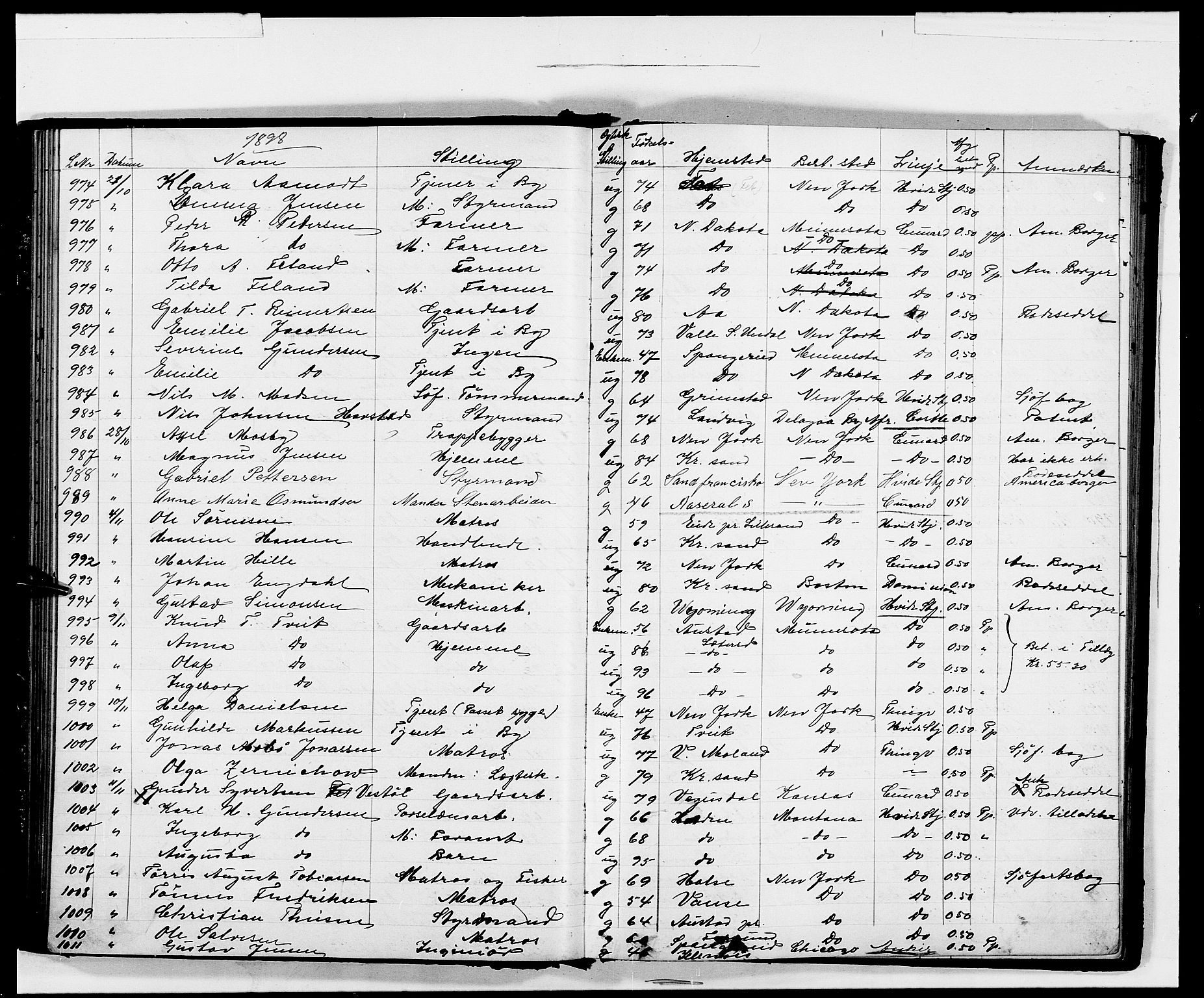 Kristiansand politikammer, AV/SAK-1243-0004/K/Kb/L0242: Emigrantprotokoll, 1896-1901, p. 81