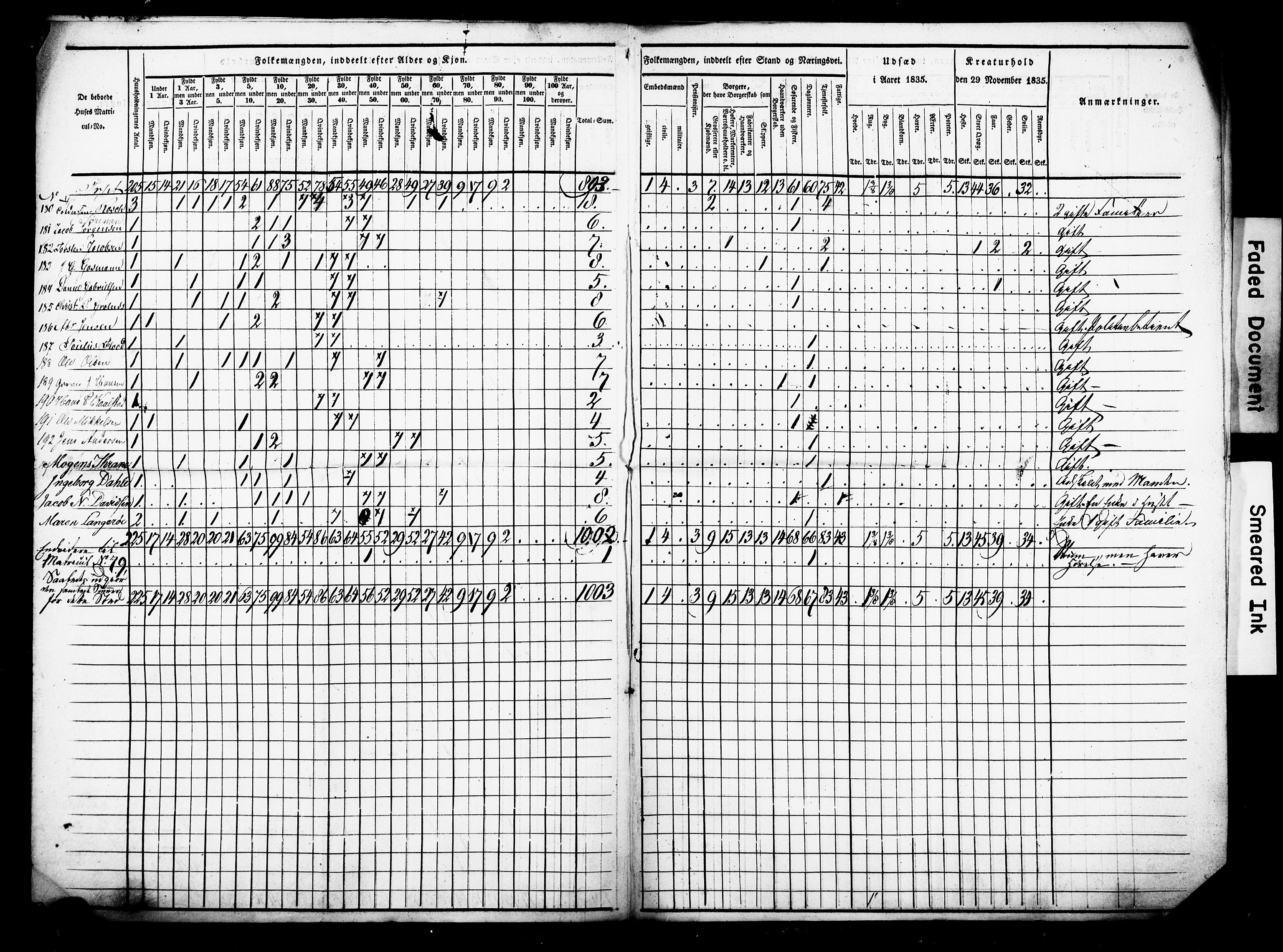 , Census 1835 for Porsgrunn, 1835, p. 7