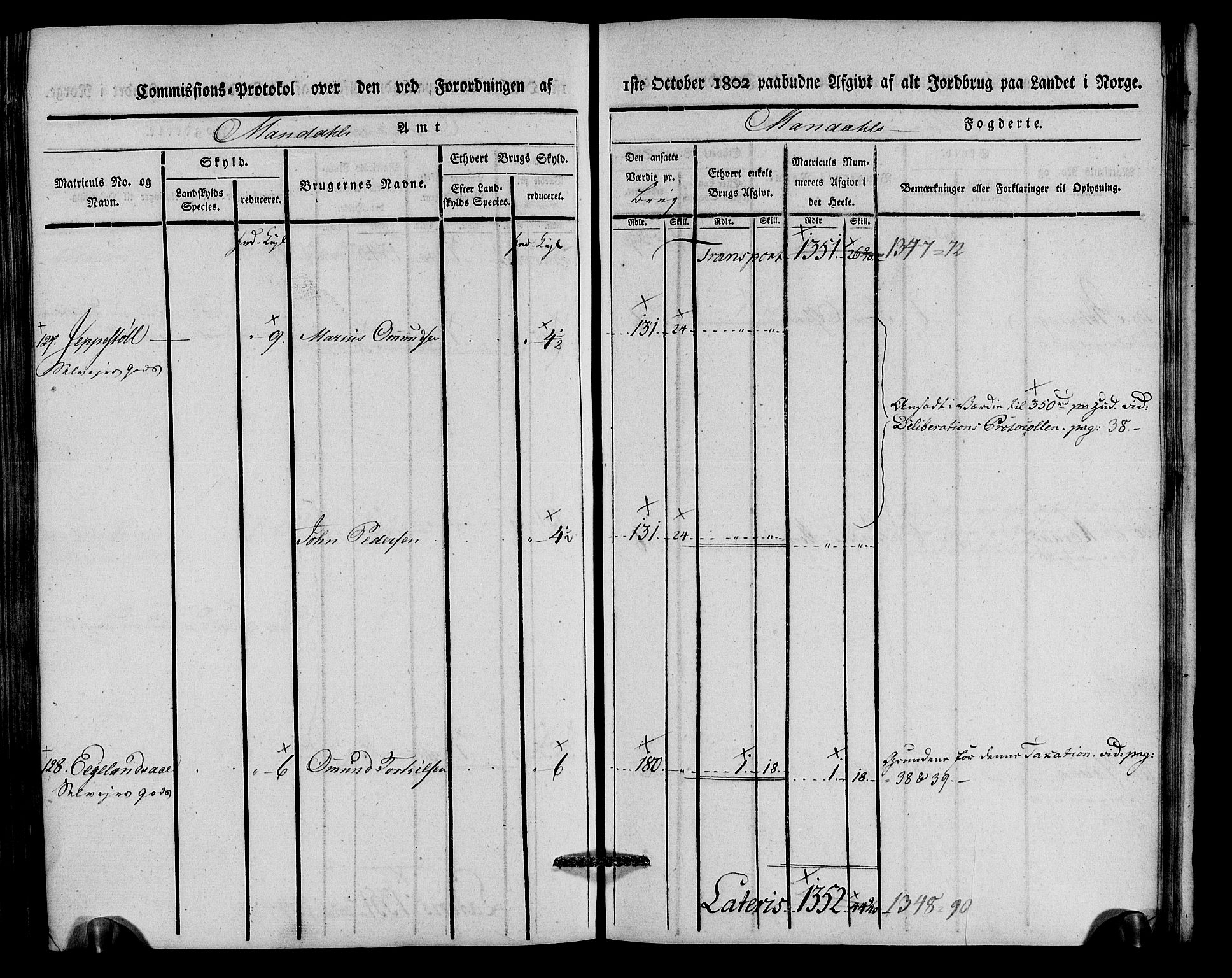 Rentekammeret inntil 1814, Realistisk ordnet avdeling, AV/RA-EA-4070/N/Ne/Nea/L0088: Mandal fogderi. Kommisjonsprotokoll "Nr. 2", for Søgne, Greipstad, Hægeland, Øvrebø, Oddernes, Tveit og Vennesla sogn, 1803, p. 271