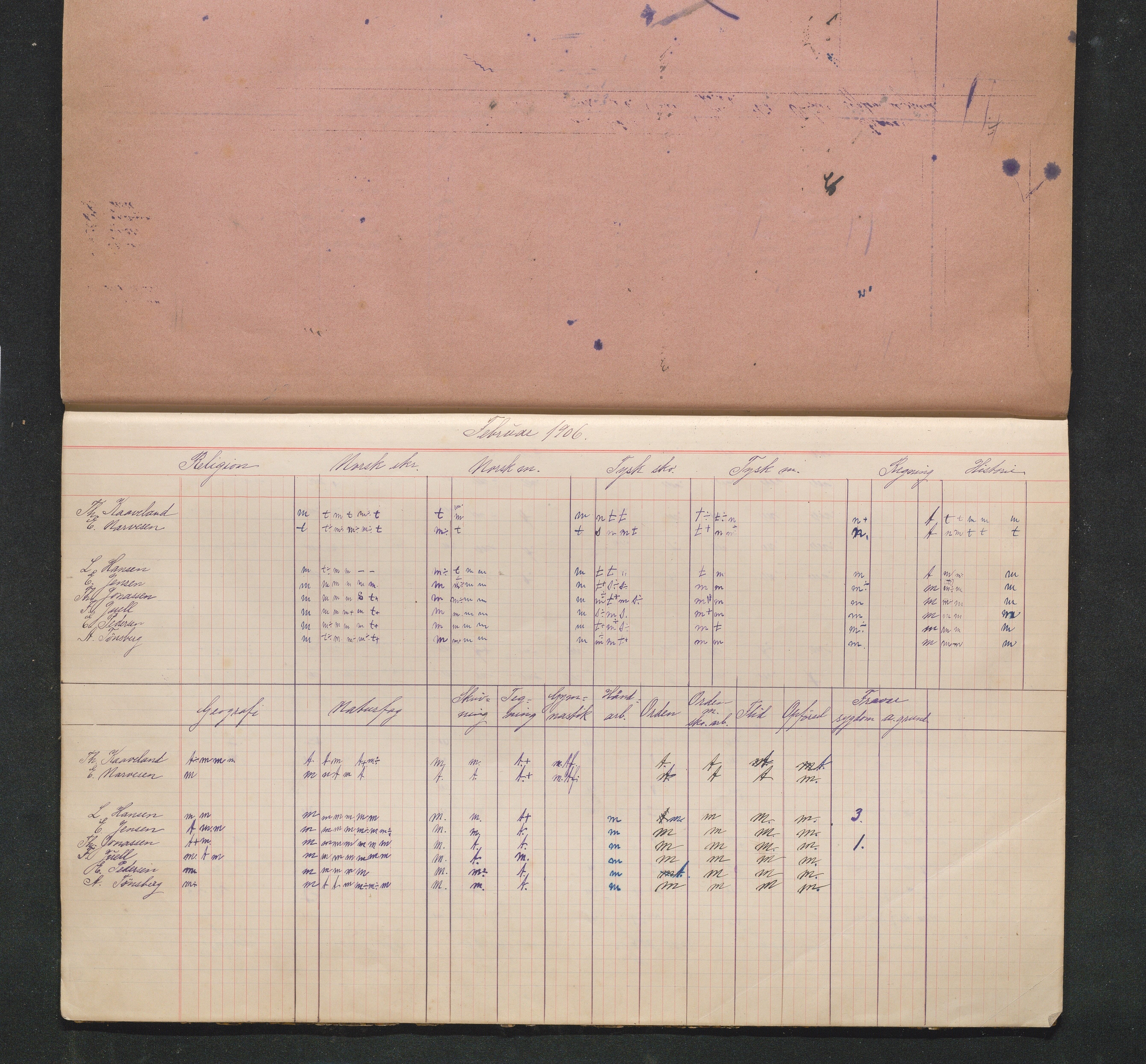 Lillesand kommune, AAKS/KA0926-PK/2/03/L0032: Lillesand Communale Middelskole - Karakterprotokoll: Protokoll uten merking, 1903-1906