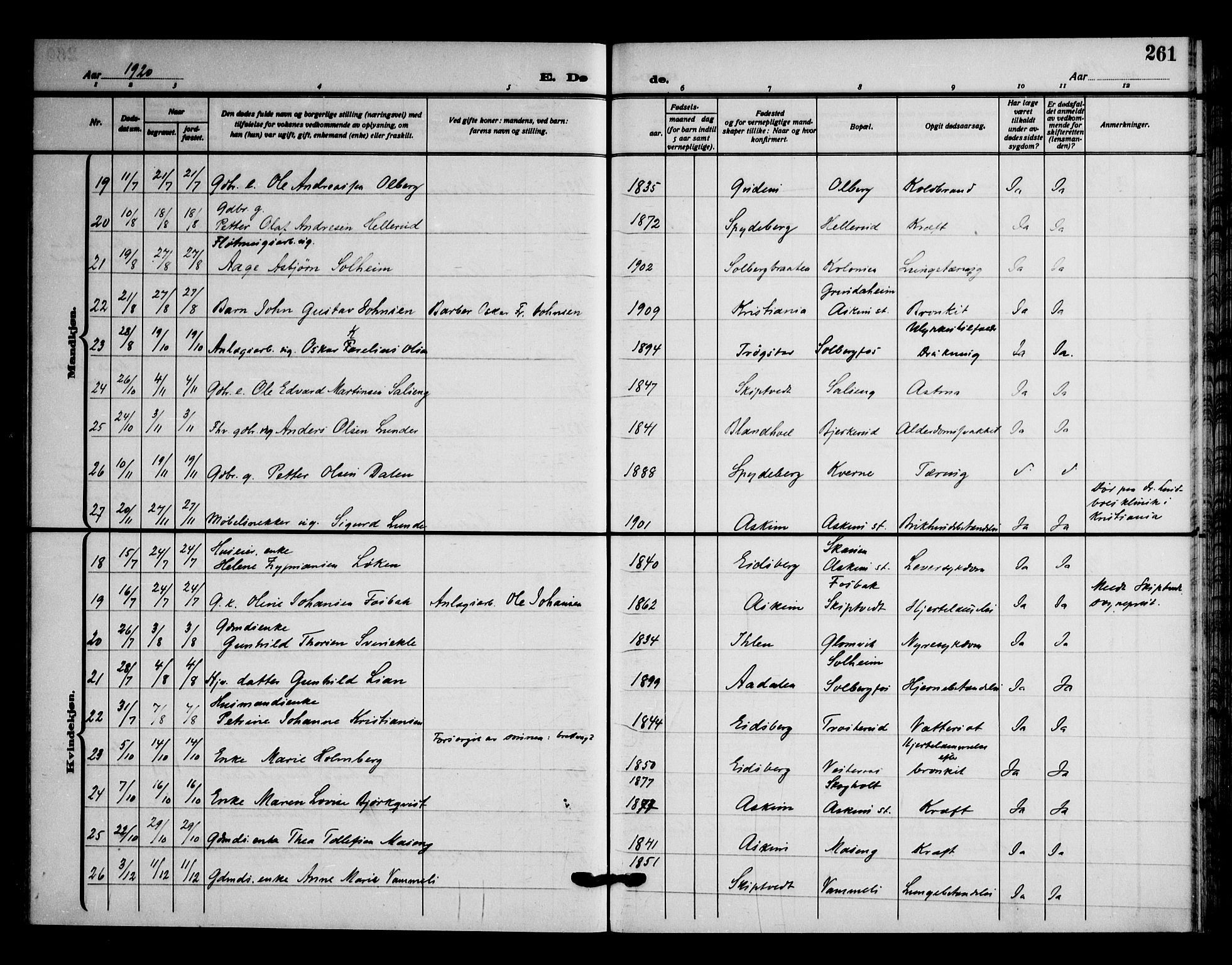 Askim prestekontor Kirkebøker, AV/SAO-A-10900/F/Fa/L0009: Parish register (official) no. 9, 1913-1923, p. 261