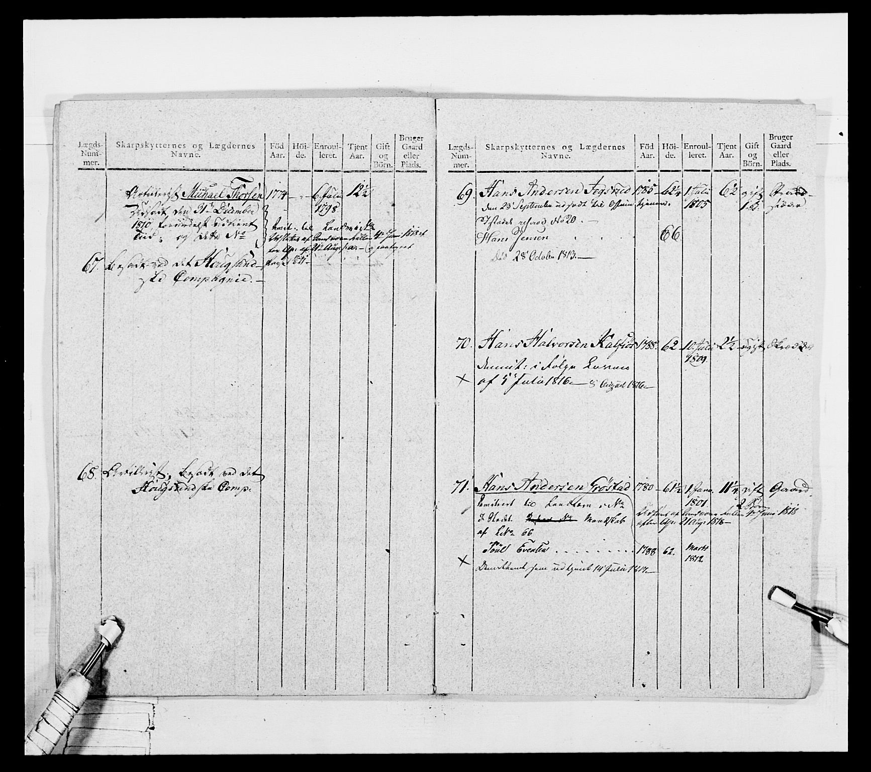 Generalitets- og kommissariatskollegiet, Det kongelige norske kommissariatskollegium, AV/RA-EA-5420/E/Eh/L0050: Akershusiske skarpskytterregiment, 1812, p. 187