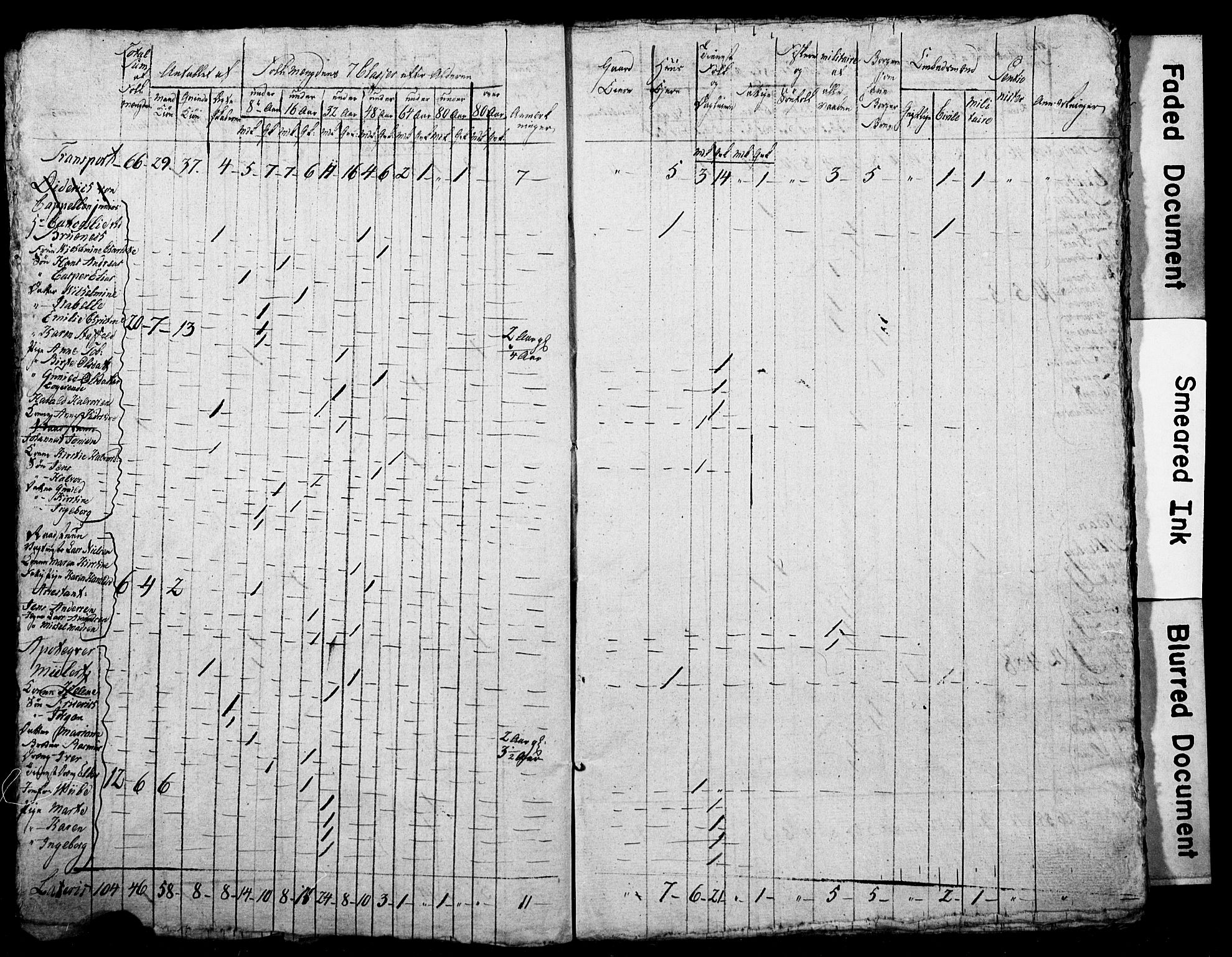 LOK, Census 1815 for Skien, 1815, p. 4