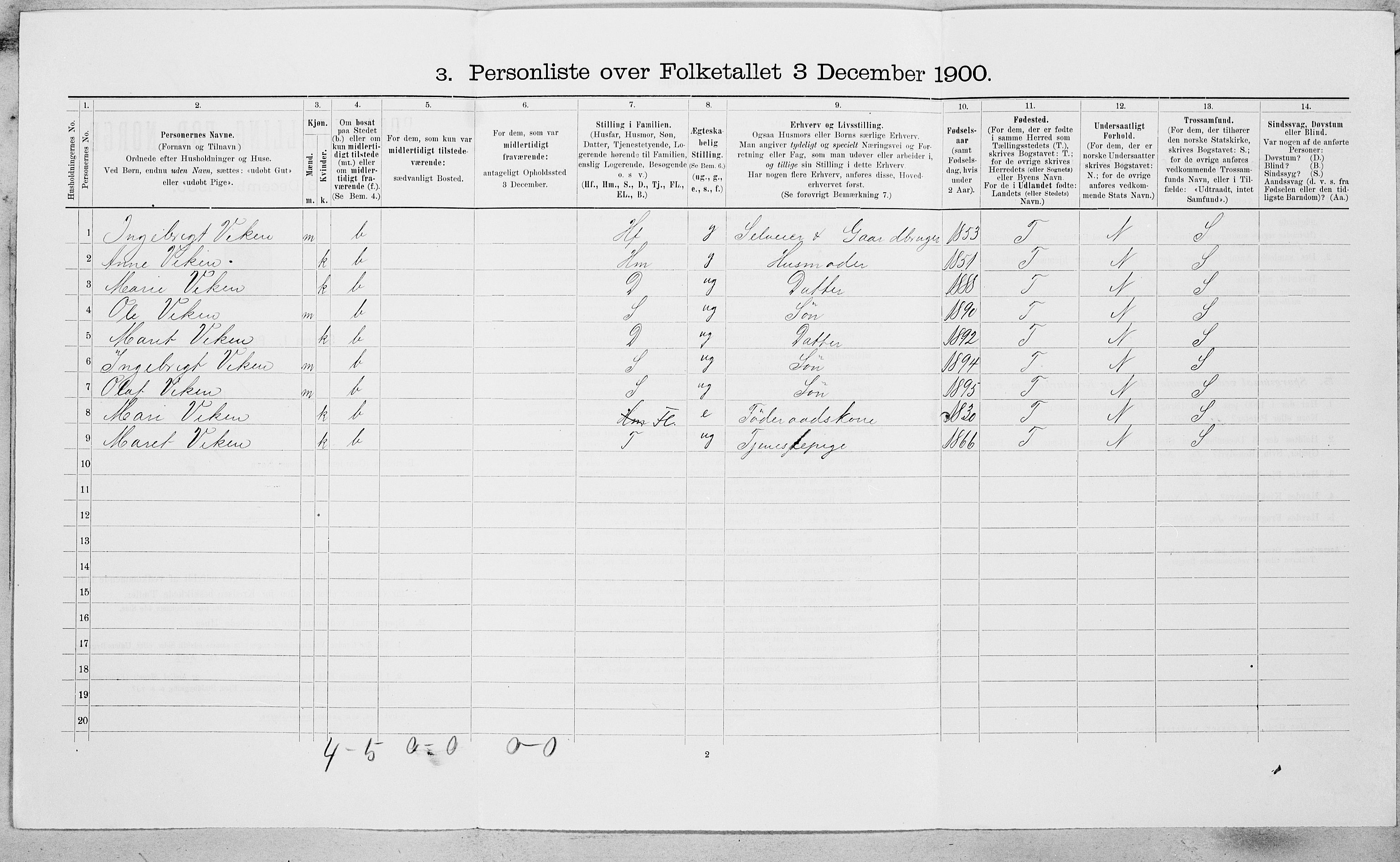 SAT, 1900 census for Oppdal, 1900, p. 583