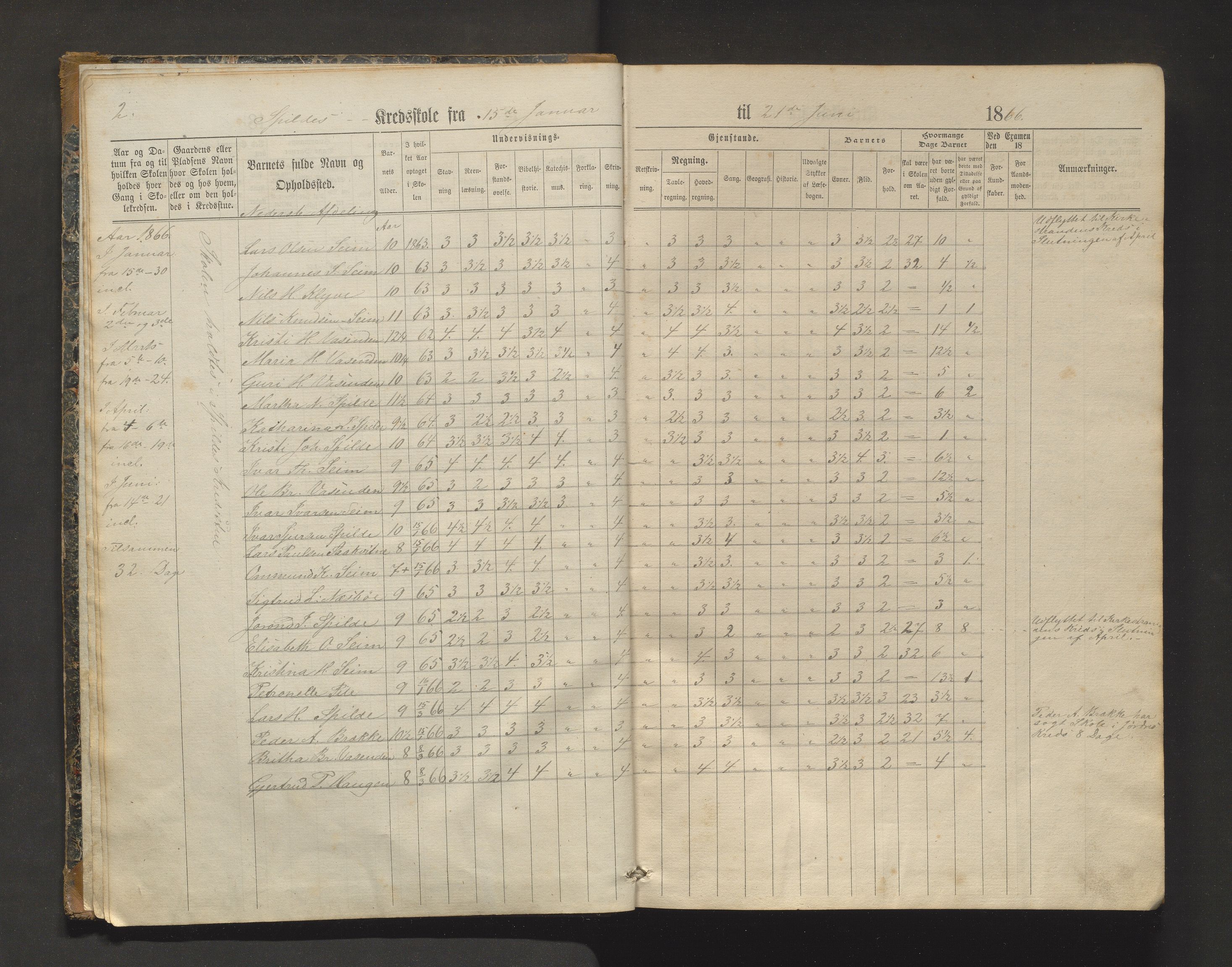 Granvin herad. Barneskulane, IKAH/1234-231/F/Fa/L0005: Skuleprotokoll for Spilde, Jørdre, Aasene, Kirkestranden og Espeland krinsar i Ulvik prestegjeld, 1866-1901