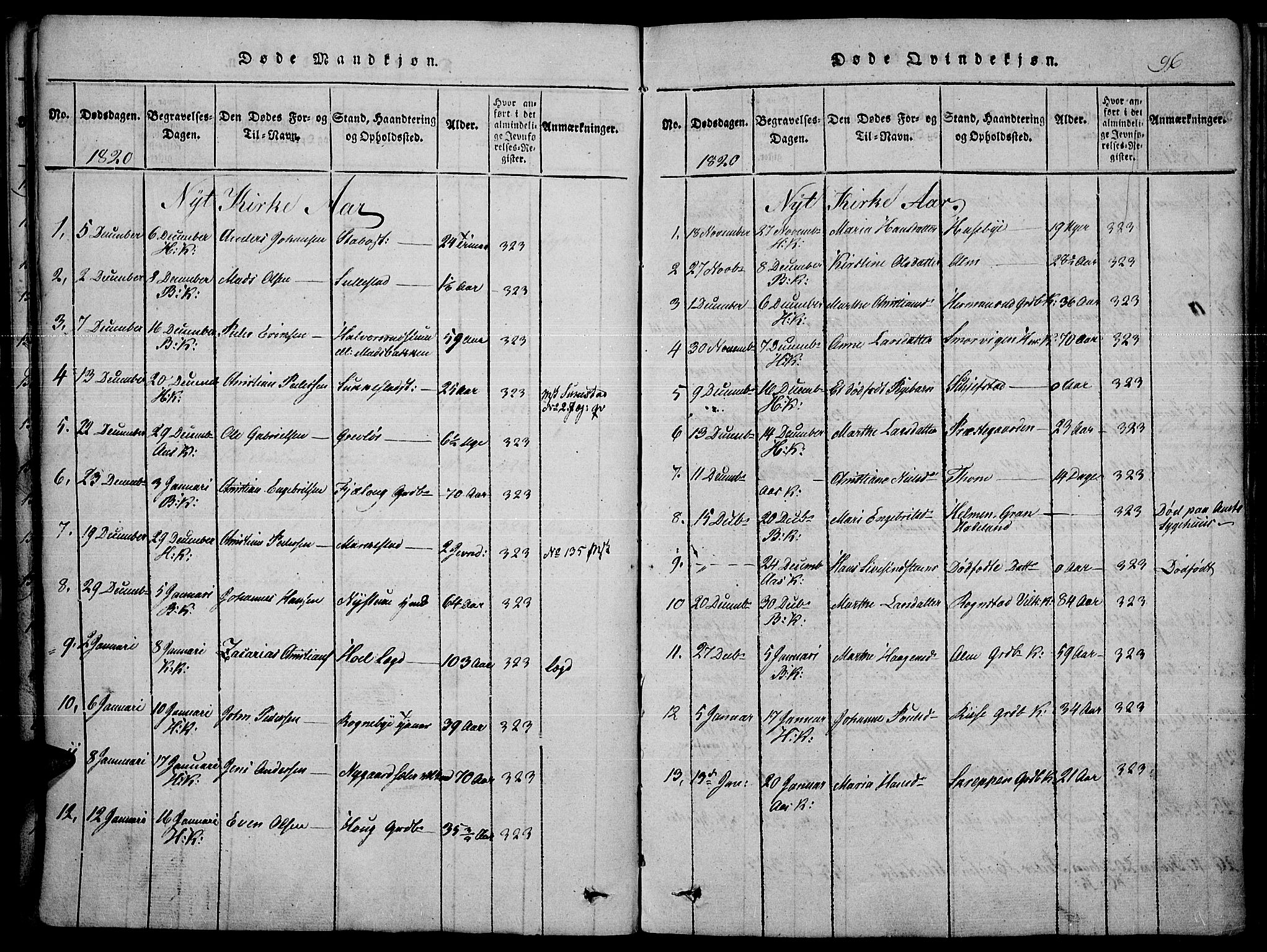 Toten prestekontor, AV/SAH-PREST-102/H/Ha/Haa/L0010: Parish register (official) no. 10, 1820-1828, p. 96