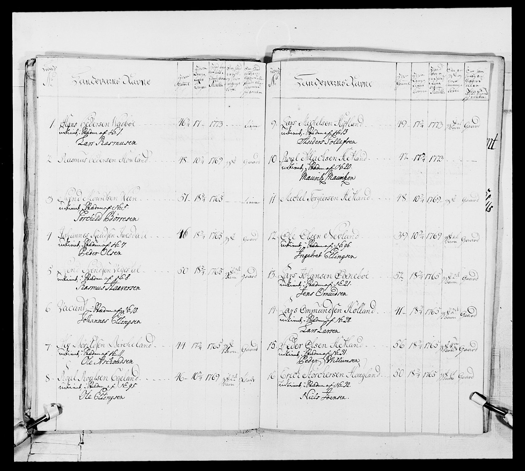 Generalitets- og kommissariatskollegiet, Det kongelige norske kommissariatskollegium, RA/EA-5420/E/Eh/L0106: 2. Vesterlenske nasjonale infanteriregiment, 1774-1780, p. 225