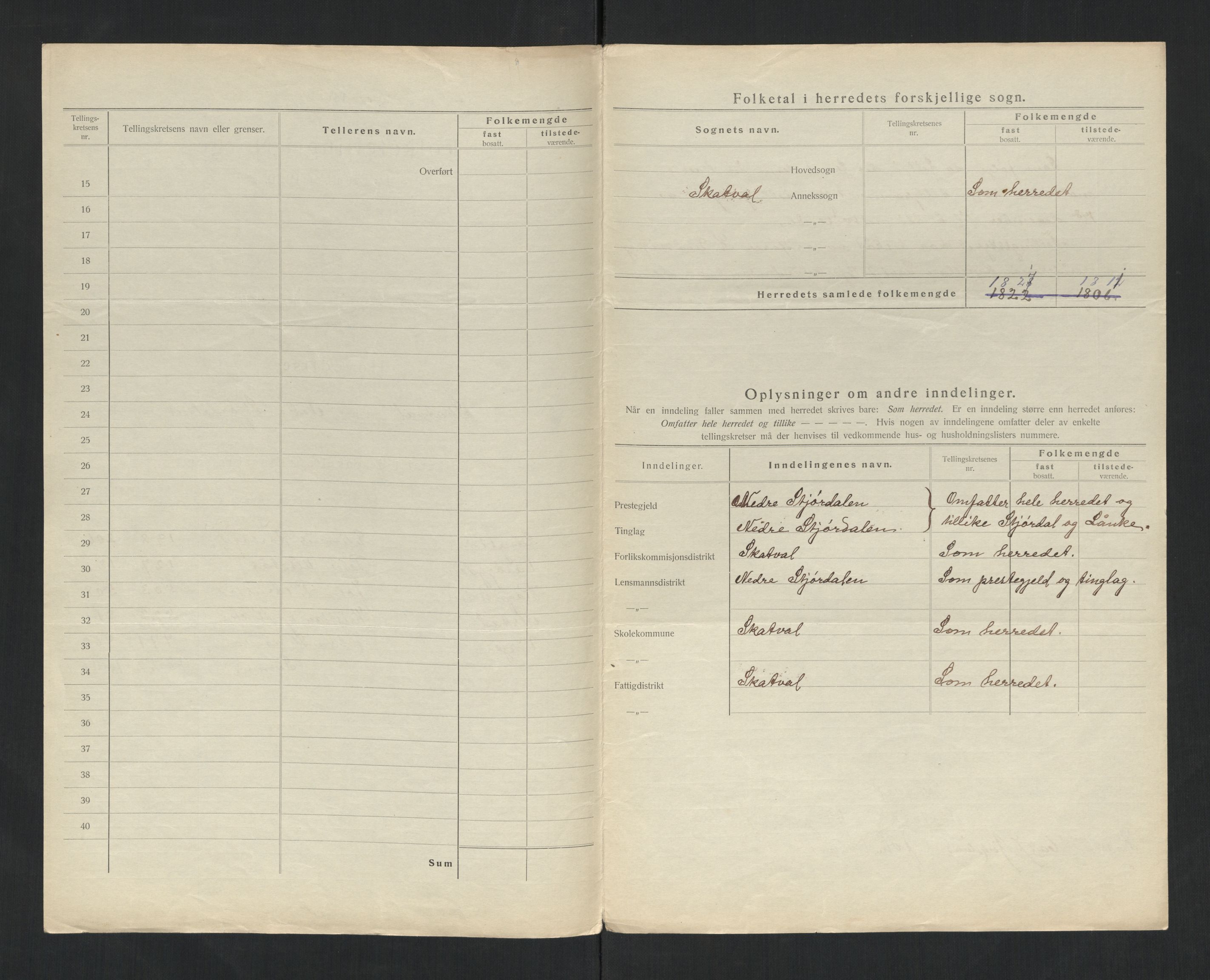 SAT, 1920 census for Skatval, 1920, p. 15