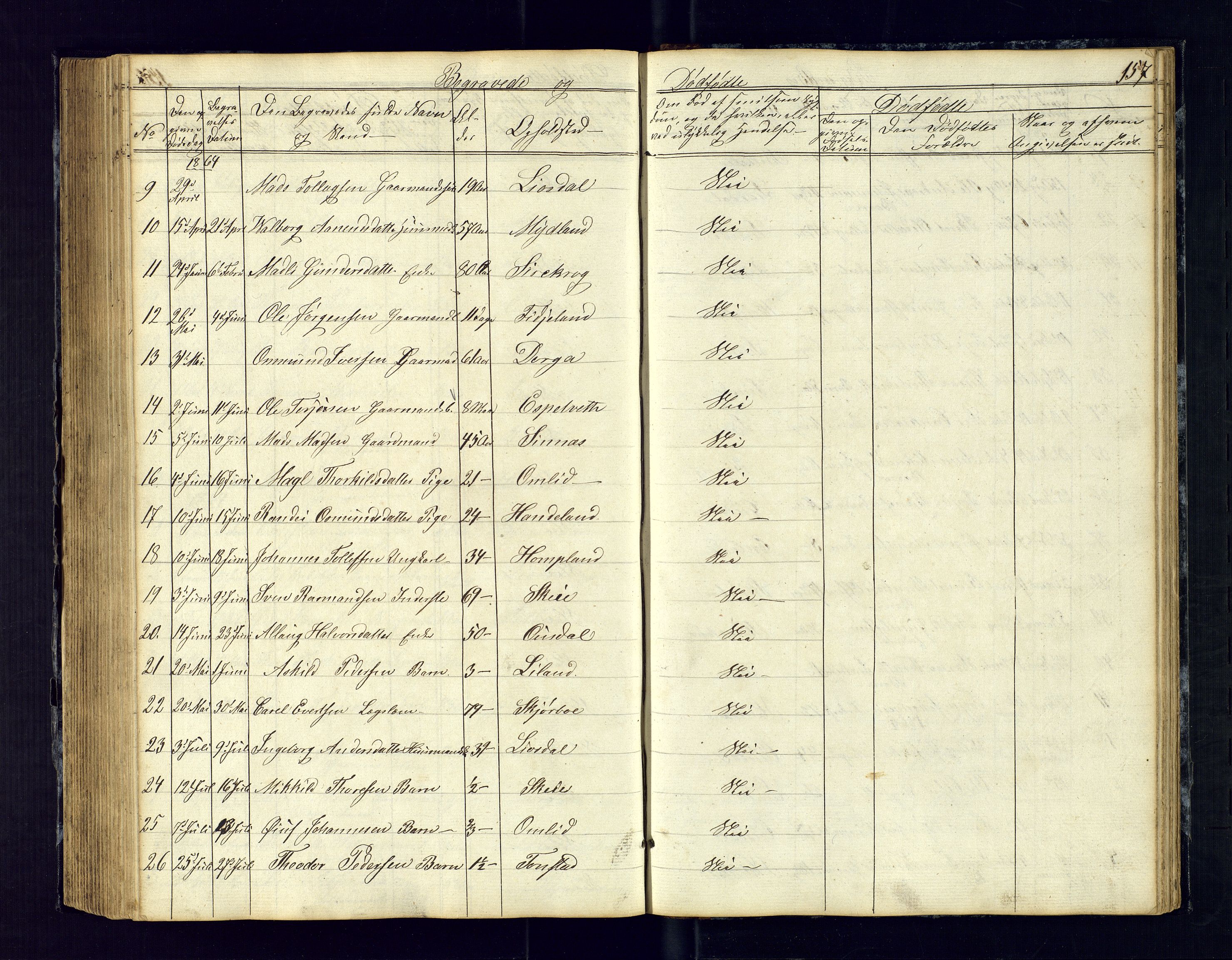 Sirdal sokneprestkontor, SAK/1111-0036/F/Fb/Fbb/L0002: Parish register (copy) no. B-2, 1848-1878, p. 157