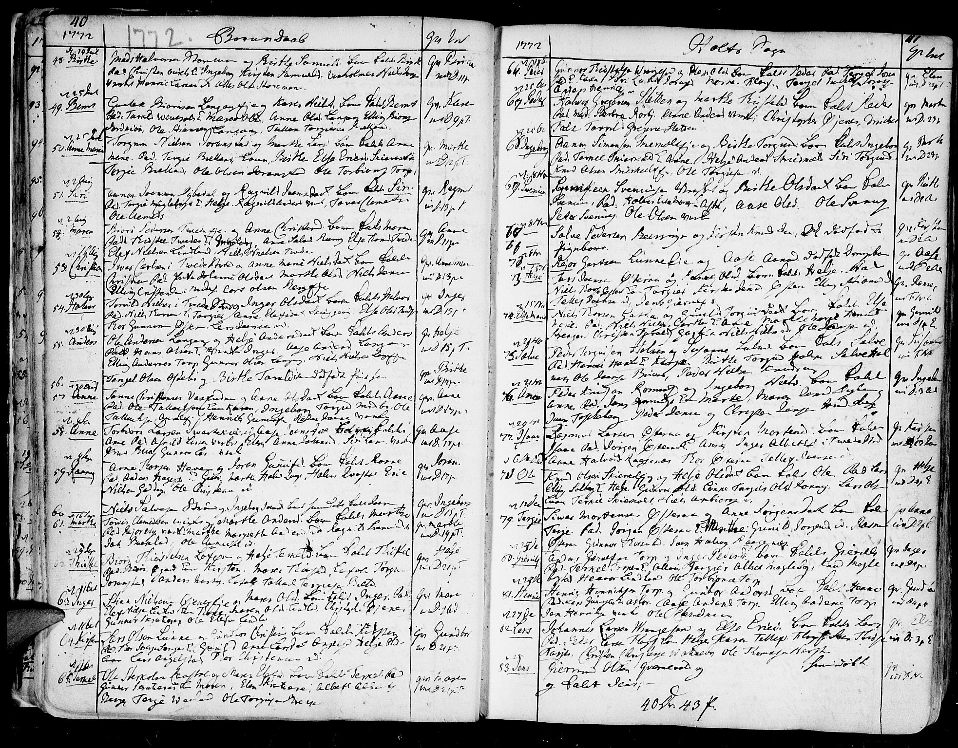 Holt sokneprestkontor, SAK/1111-0021/F/Fa/L0003: Parish register (official) no. A 3, 1765-1798, p. 40-41