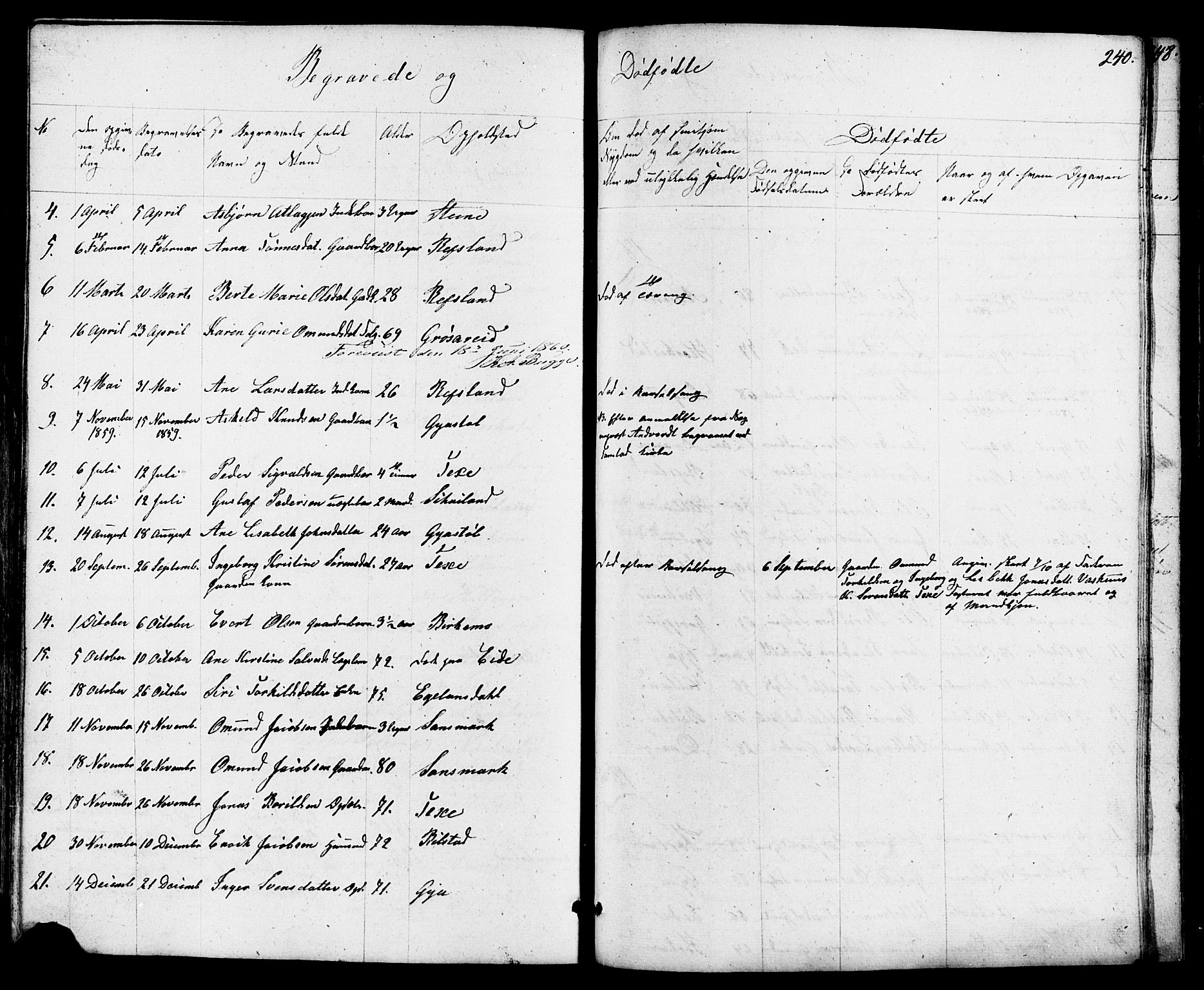 Lund sokneprestkontor, AV/SAST-A-101809/S07/L0004: Parish register (copy) no. B 4, 1854-1874, p. 240