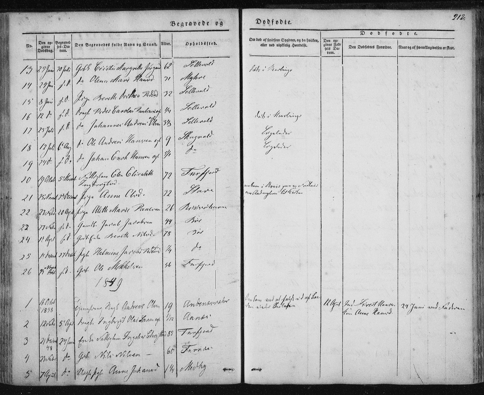 Ministerialprotokoller, klokkerbøker og fødselsregistre - Nordland, AV/SAT-A-1459/897/L1396: Parish register (official) no. 897A04, 1842-1866, p. 212