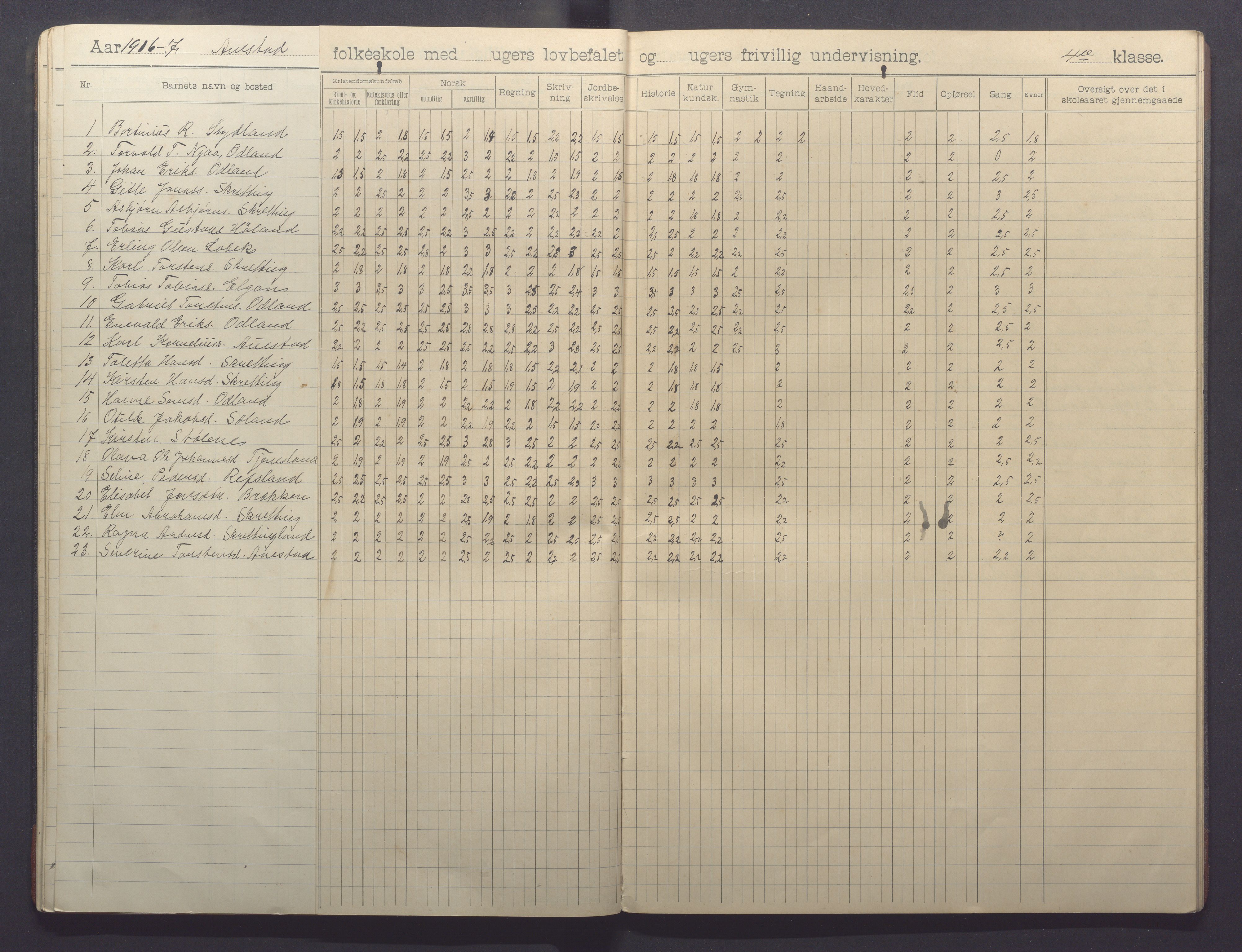 Varhaug kommune- Auestad skule, IKAR/K-100960/H/L0002: Skuleprotokoll, 1902-1915, p. 20