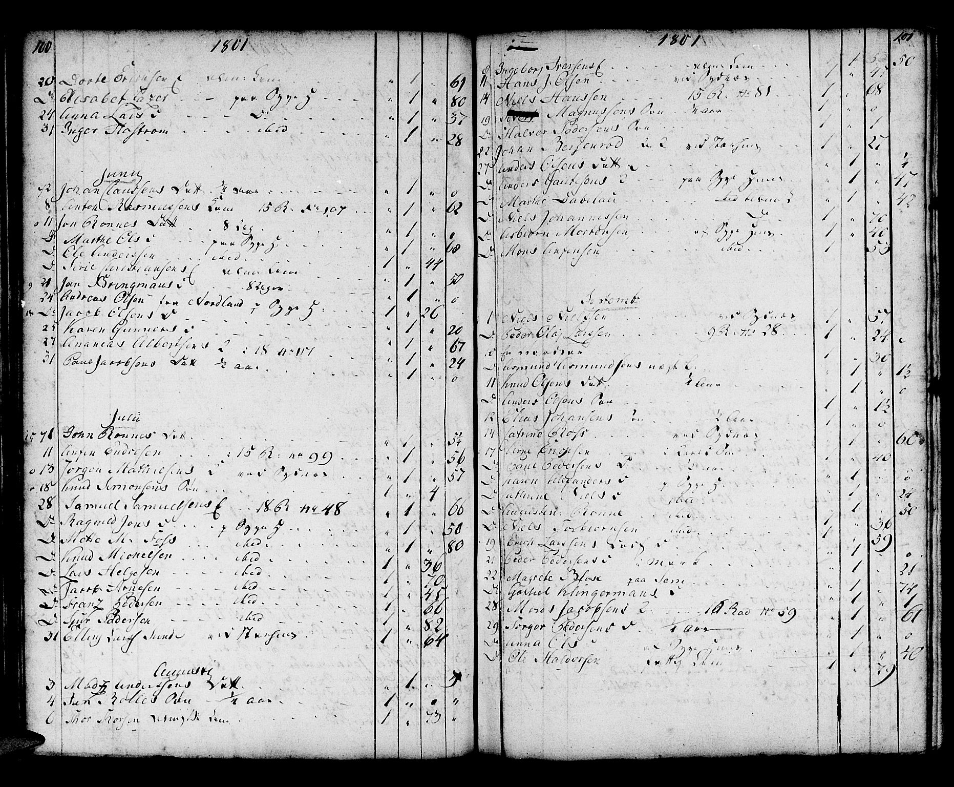 Domkirken sokneprestembete, SAB/A-74801/H/Haa/L0009: Parish register (official) no. A 9, 1776-1821, p. 100-101