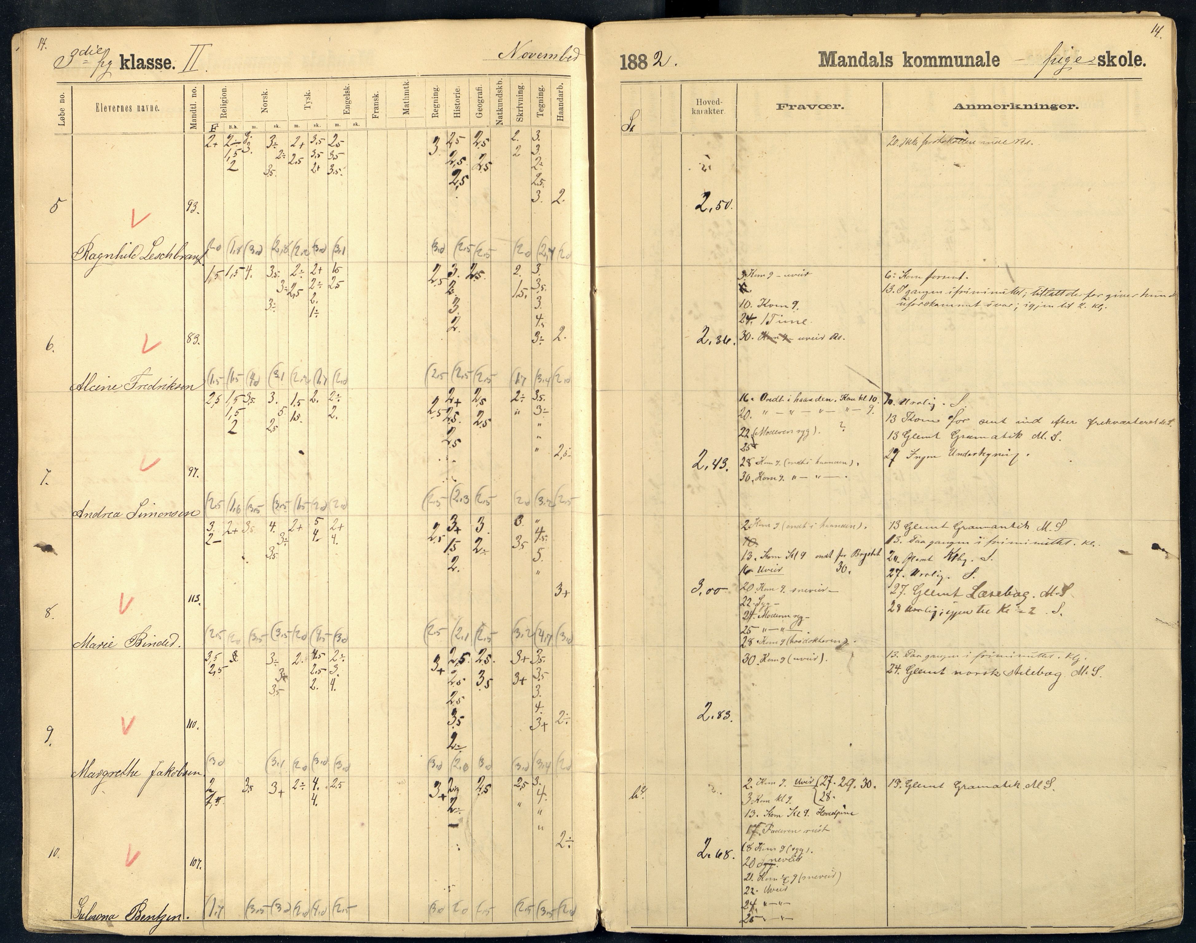 Mandal By - Borgerskolen/Middelskolen/Høiere Allmenskole, ARKSOR/1002MG550/I/L0013: Dagbok (d), 1882-1883