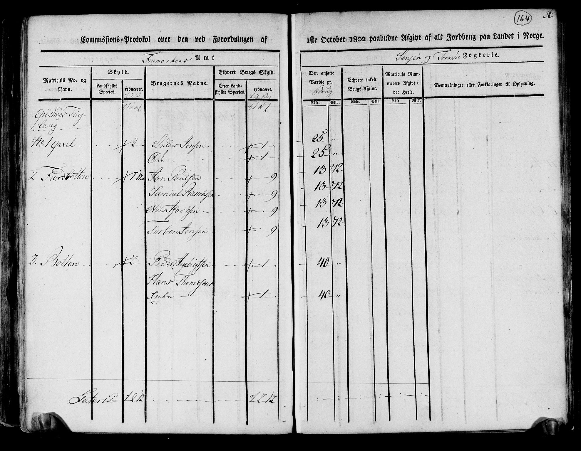 Rentekammeret inntil 1814, Realistisk ordnet avdeling, AV/RA-EA-4070/N/Ne/Nea/L0167: til 0169: Senja og Tromsø fogderi. Kommisjonsprotokoll for Sand, Torsken, Fauskevåg, Kvæfjord, Astafjord, Dyrøy og Gisund tinglag, 1803, p. 140