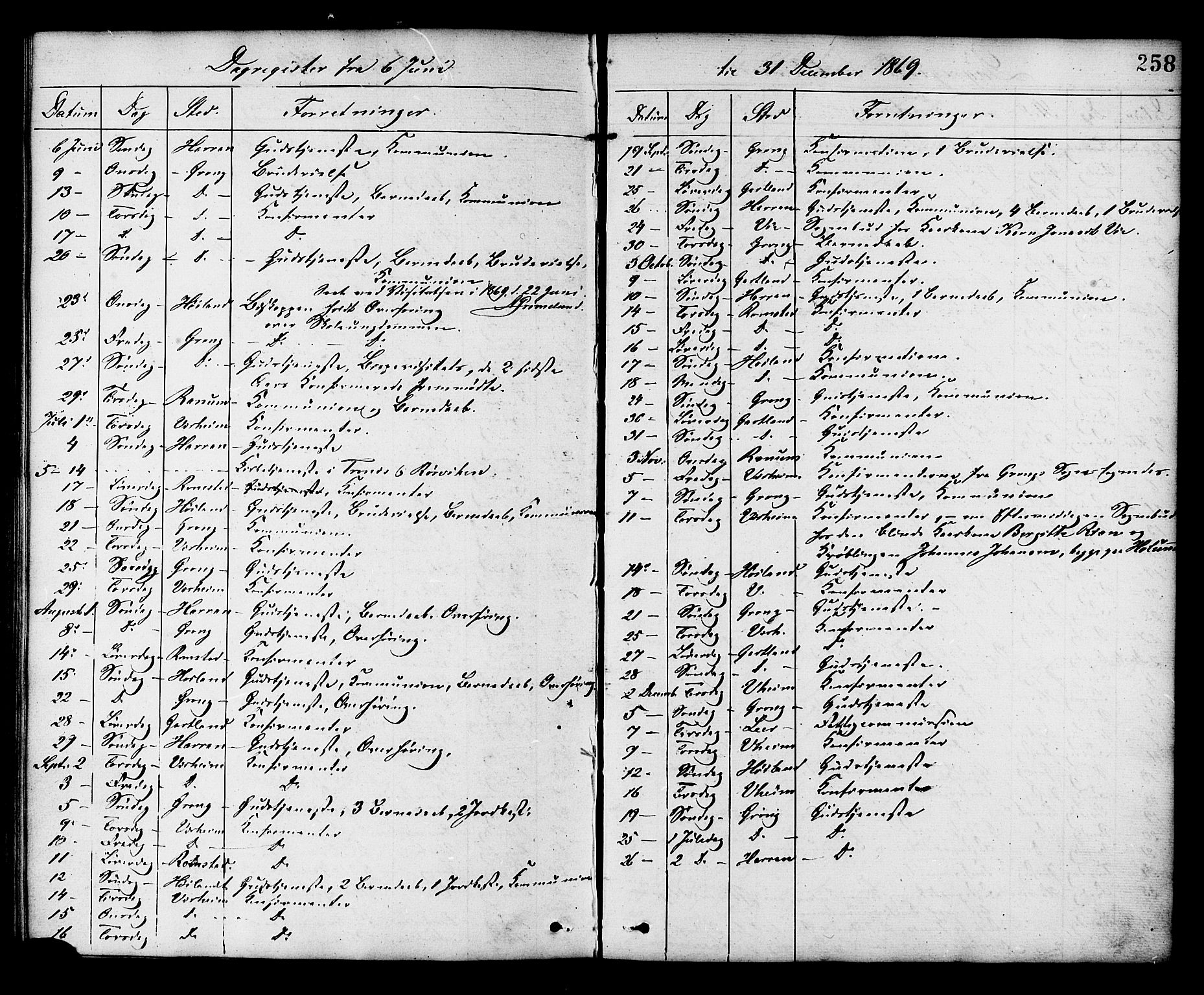 Ministerialprotokoller, klokkerbøker og fødselsregistre - Nord-Trøndelag, SAT/A-1458/758/L0516: Parish register (official) no. 758A03 /1, 1869-1879, p. 258