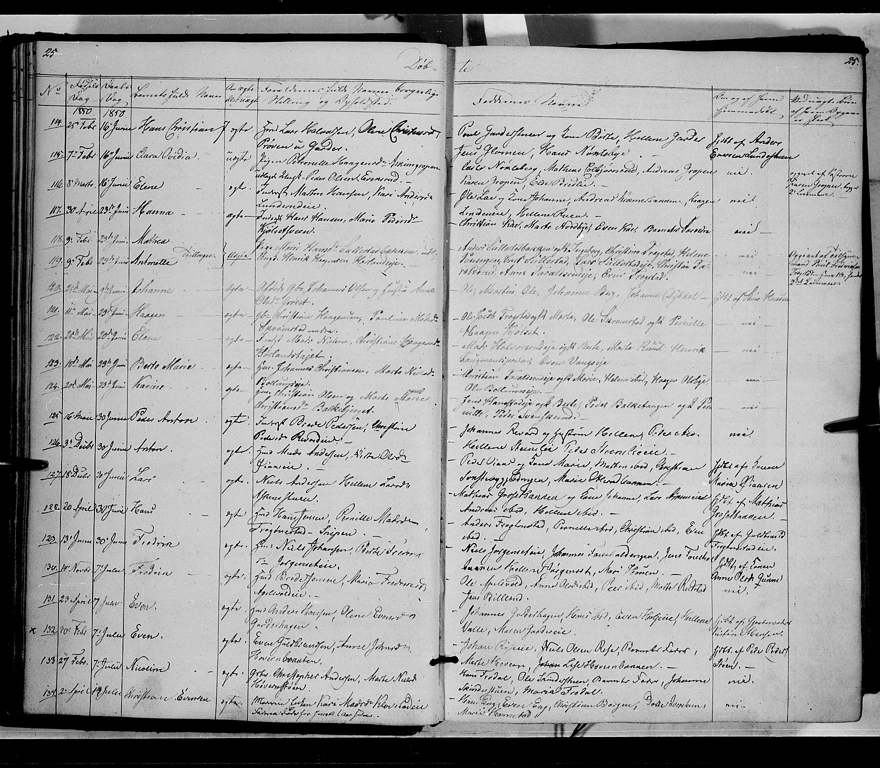 Østre Toten prestekontor, AV/SAH-PREST-104/H/Ha/Haa/L0003: Parish register (official) no. 3, 1848-1856, p. 25