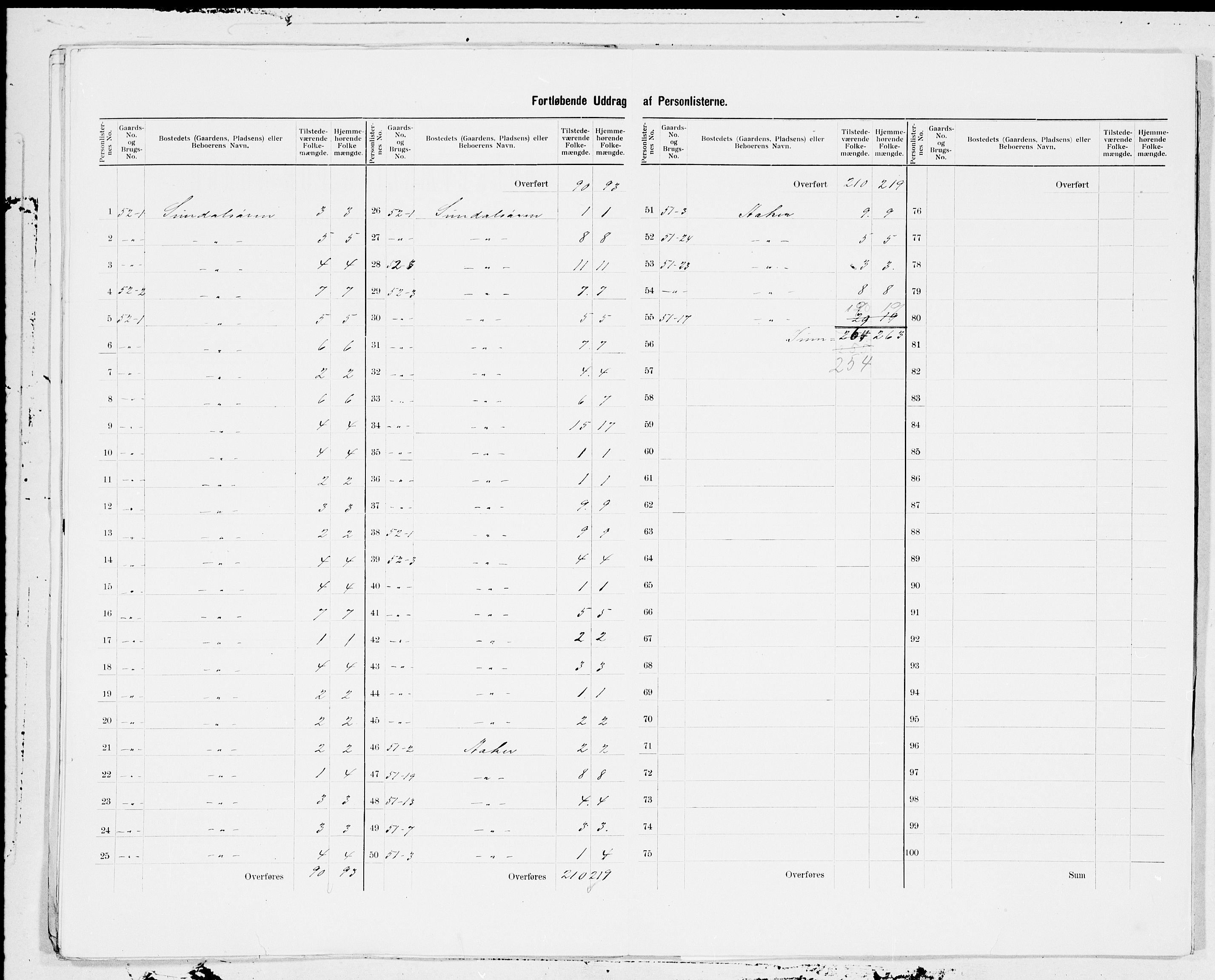 SAT, 1900 census for Sunndal, 1900, p. 15