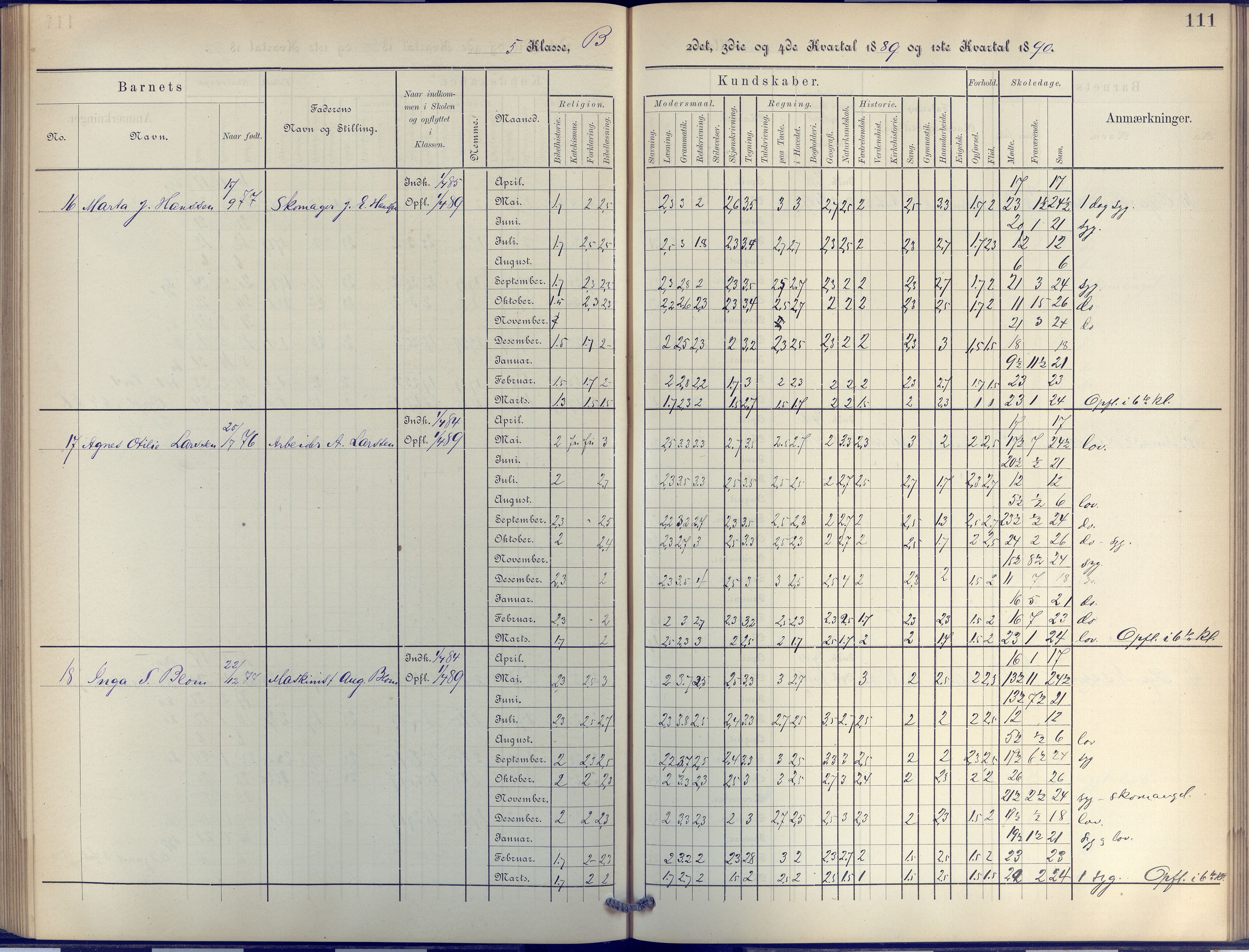 Arendal kommune, Katalog I, AAKS/KA0906-PK-I/07/L0044: Protokoll for 4. og 5. klasse, 1885-1893, p. 111